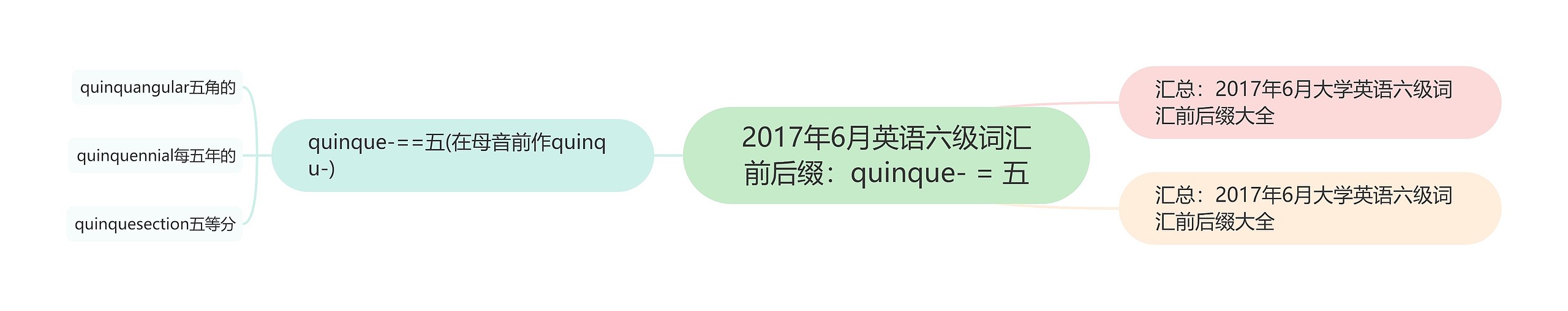 2017年6月英语六级词汇前后缀：quinque- = 五