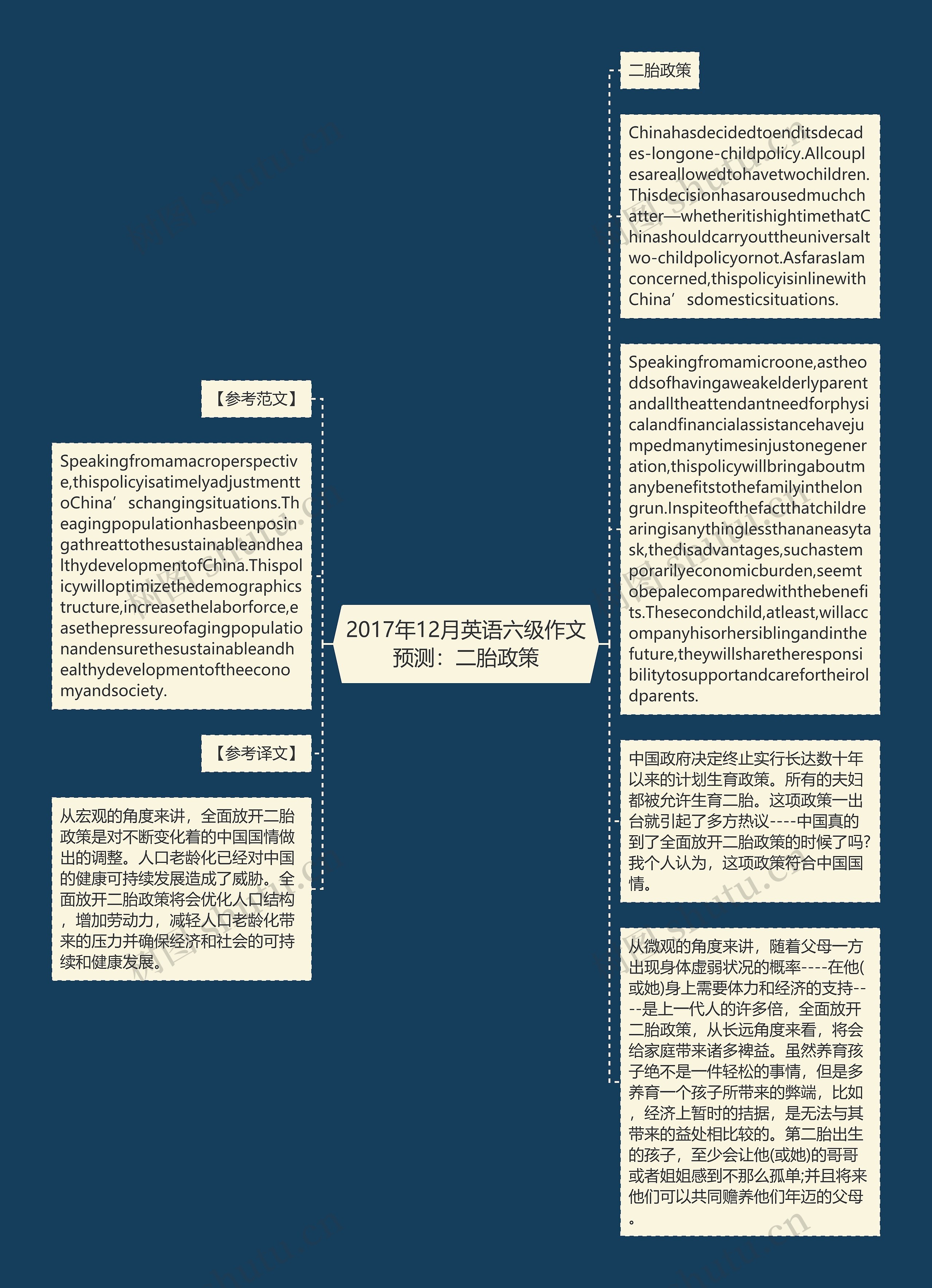2017年12月英语六级作文预测：二胎政策