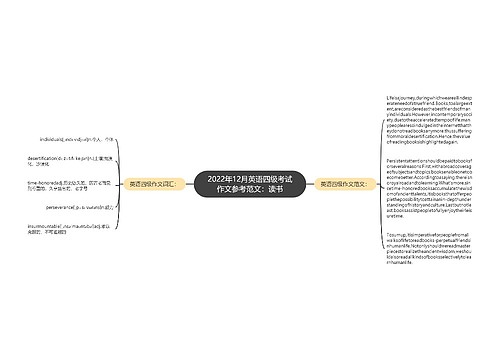 2022年12月英语四级考试作文参考范文：读书