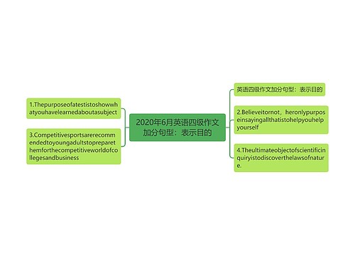 2020年6月英语四级作文加分句型：表示目的