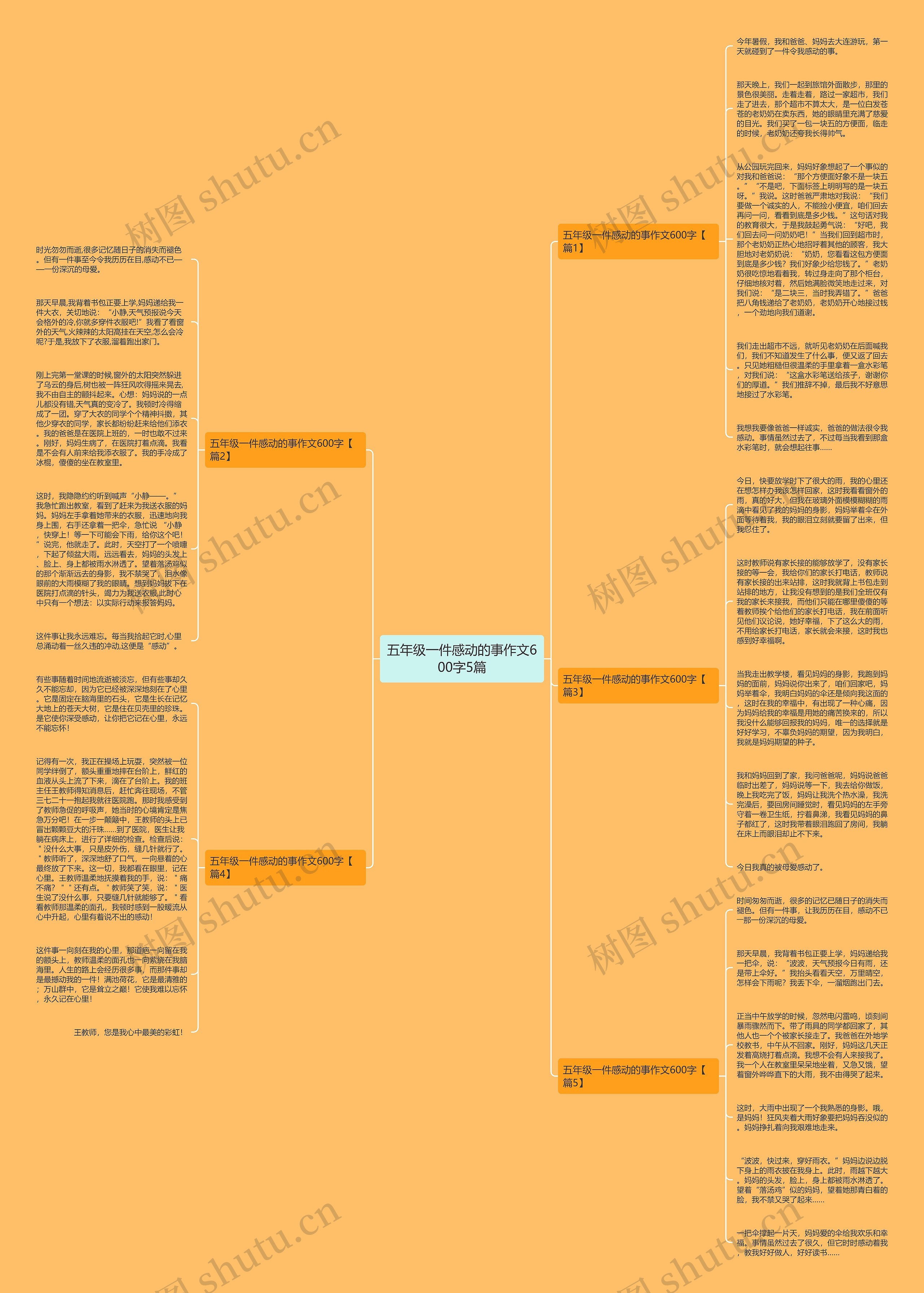 五年级一件感动的事作文600字5篇思维导图