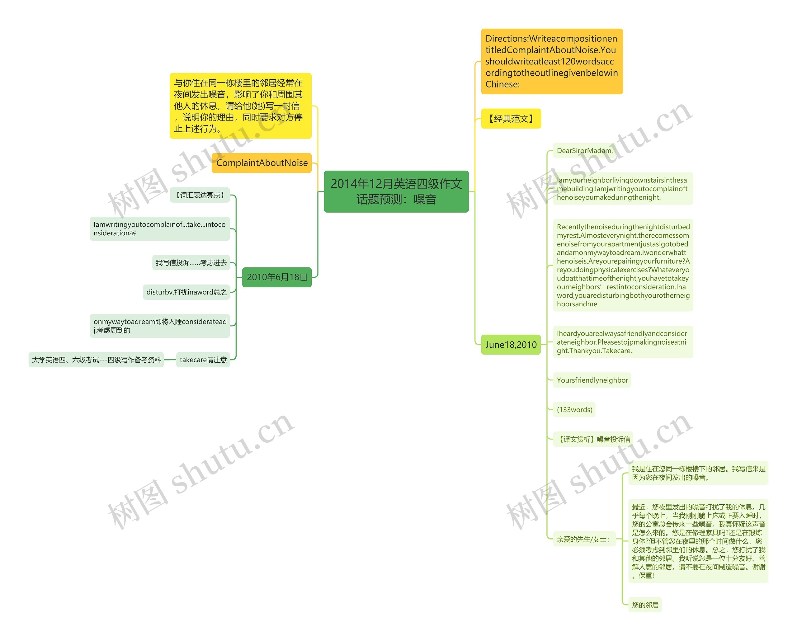 2014年12月英语四级作文话题预测：噪音思维导图