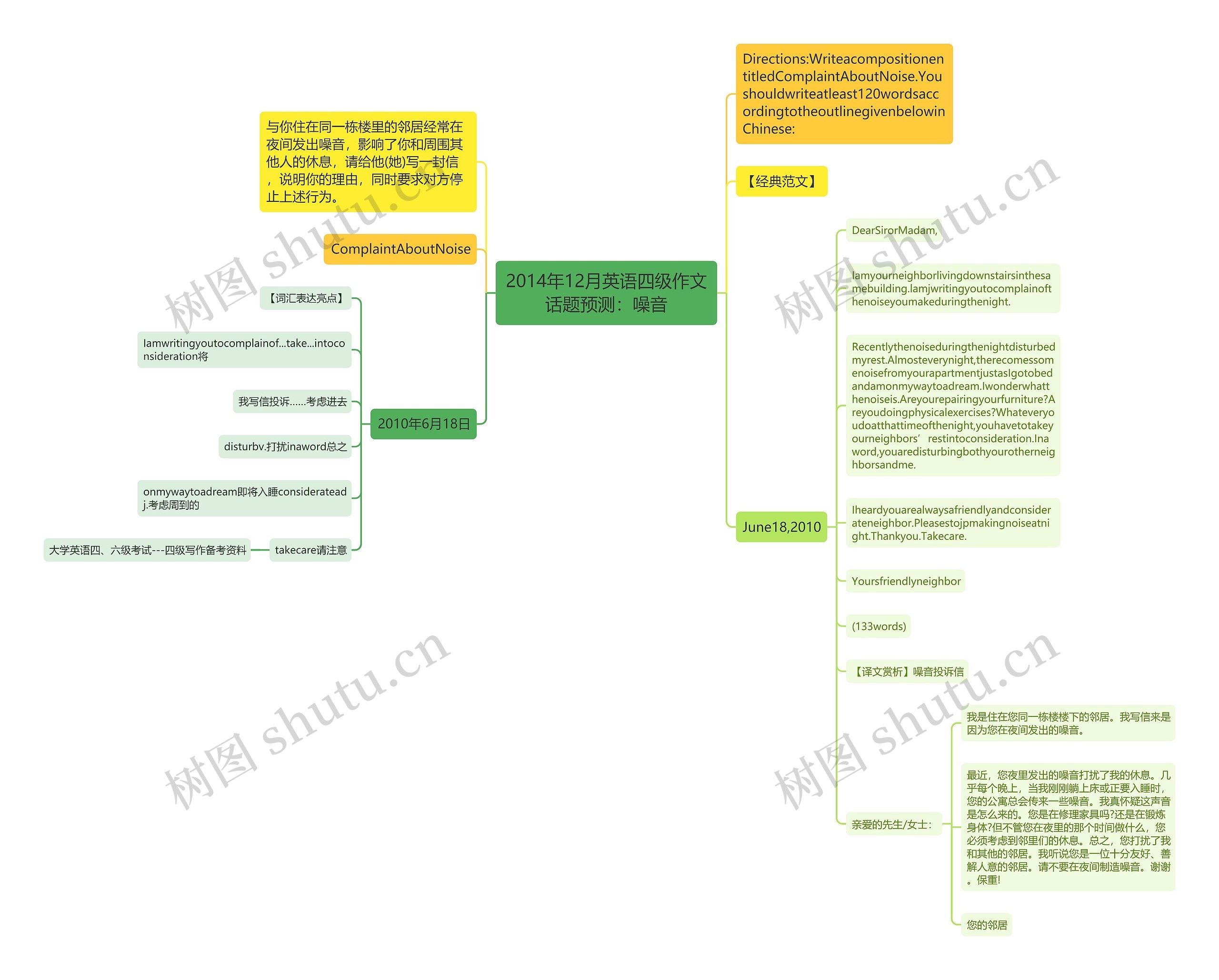 2014年12月英语四级作文话题预测:噪音 2014年12月英语四级作文话题预测:噪音