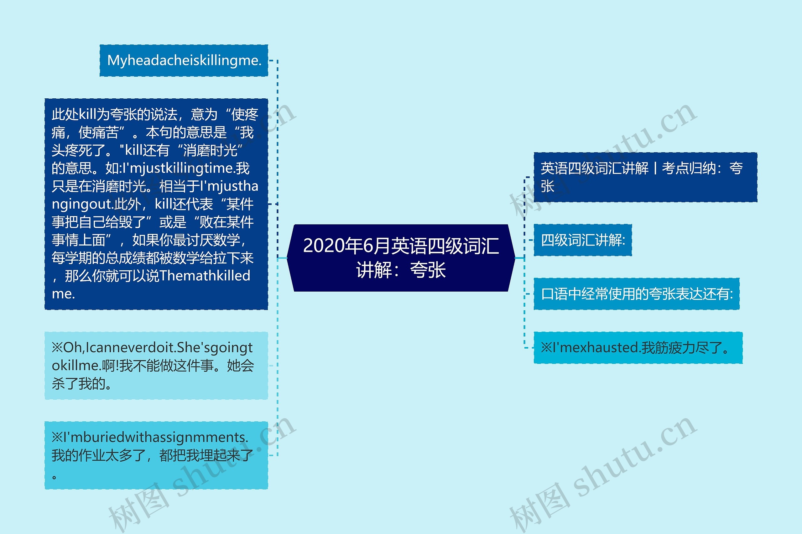 2020年6月英语四级词汇讲解：夸张思维导图