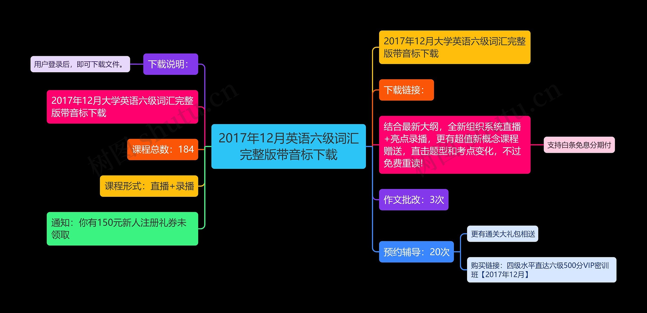 2017年12月英语六级词汇完整版带音标下载思维导图