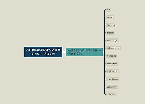 2021年英语四级作文常用关系词：转折关系