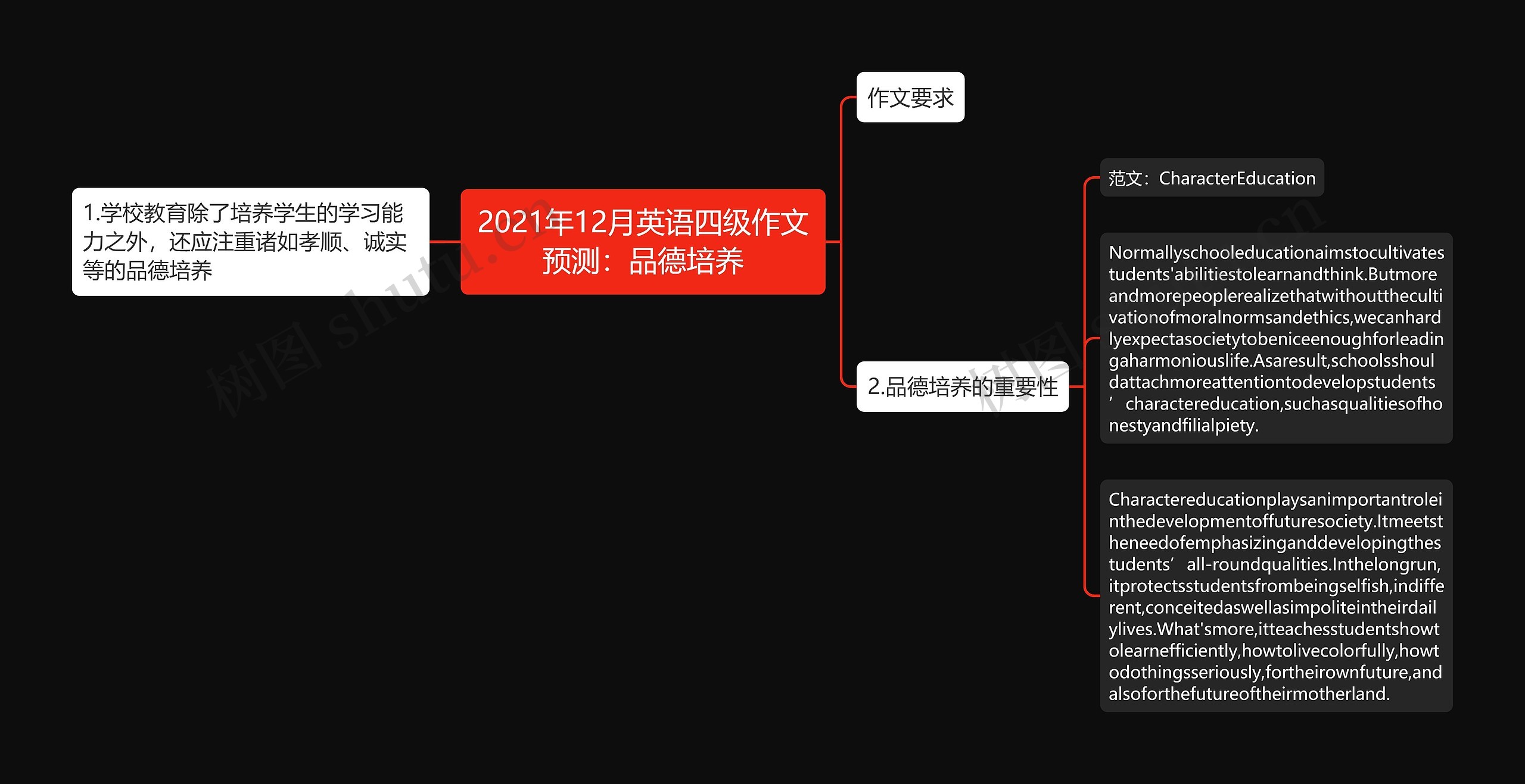 2021年12月英语四级作文预测：品德培养思维导图