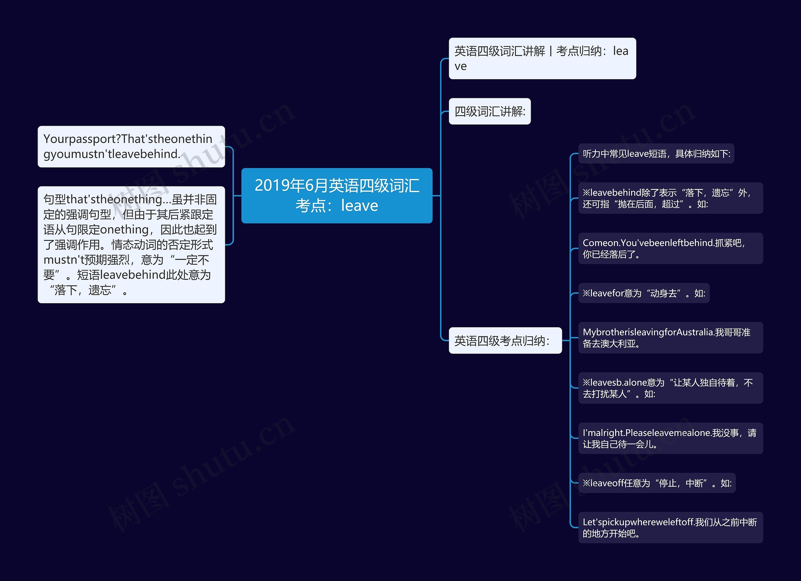 2019年6月英语四级词汇考点：leave思维导图