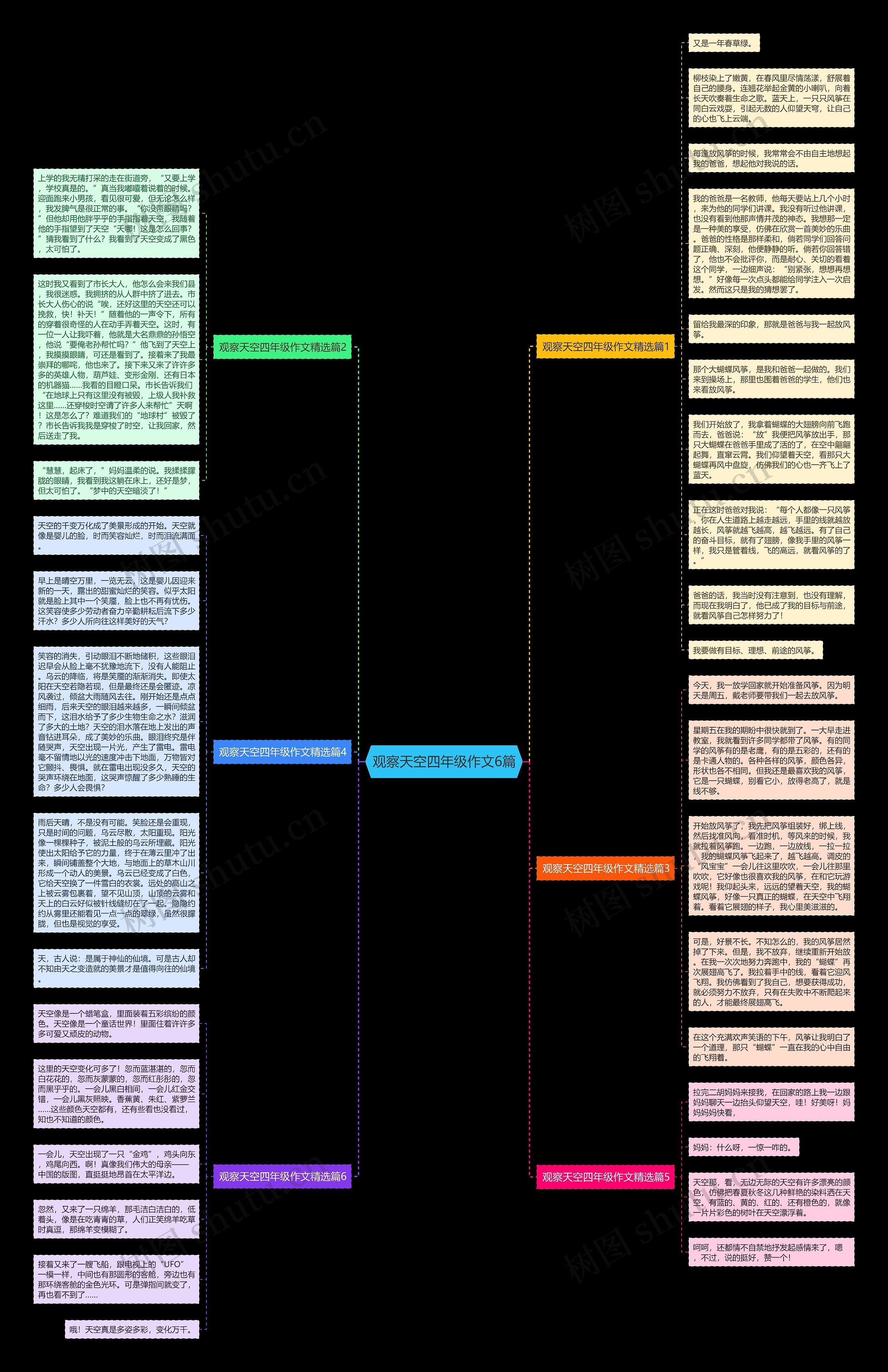 观察天空四年级作文6篇思维导图