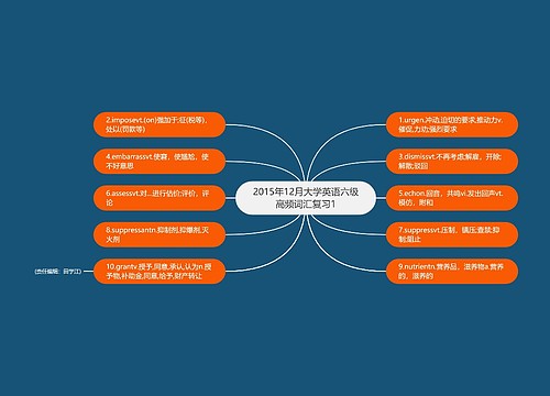 2015年12月大学英语六级高频词汇复习1