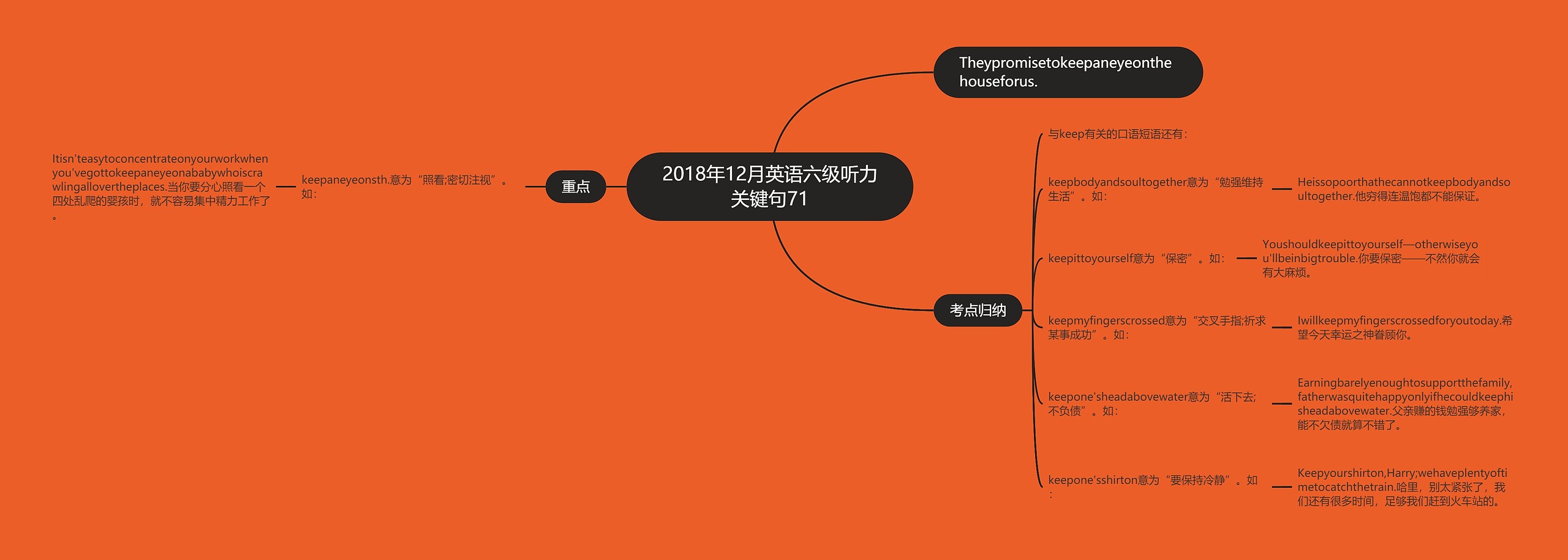 2018年12月英语六级听力关键句71