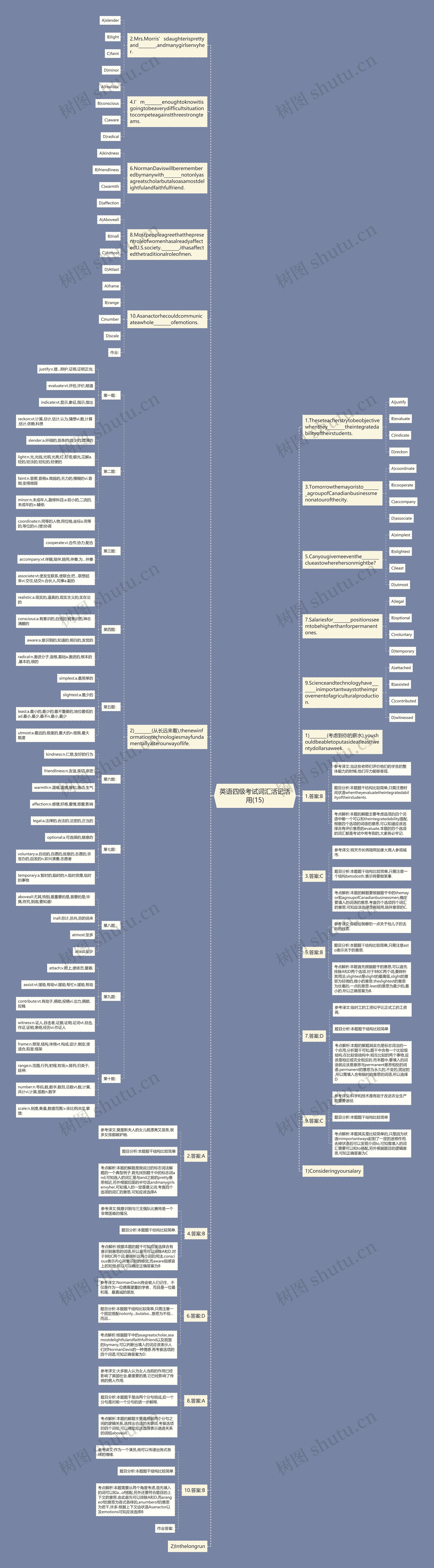 英语四级考试词汇活记活用(15)思维导图