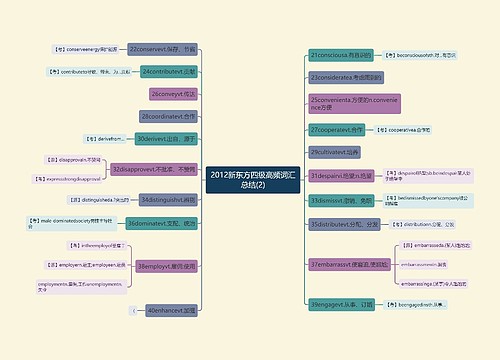 2012新东方四级高频词汇总结(2)