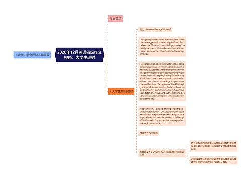 2020年12月英语四级作文押题：大学生理财