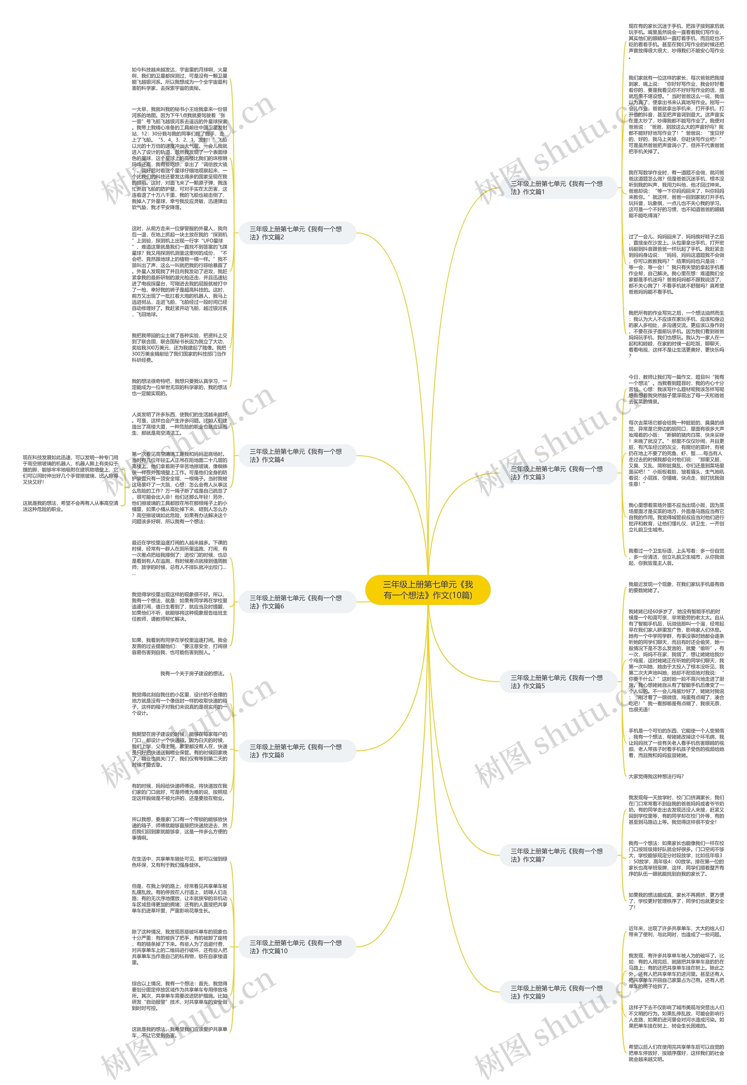 三年级上册第七单元《我有一个想法》作文(10篇)思维导图
