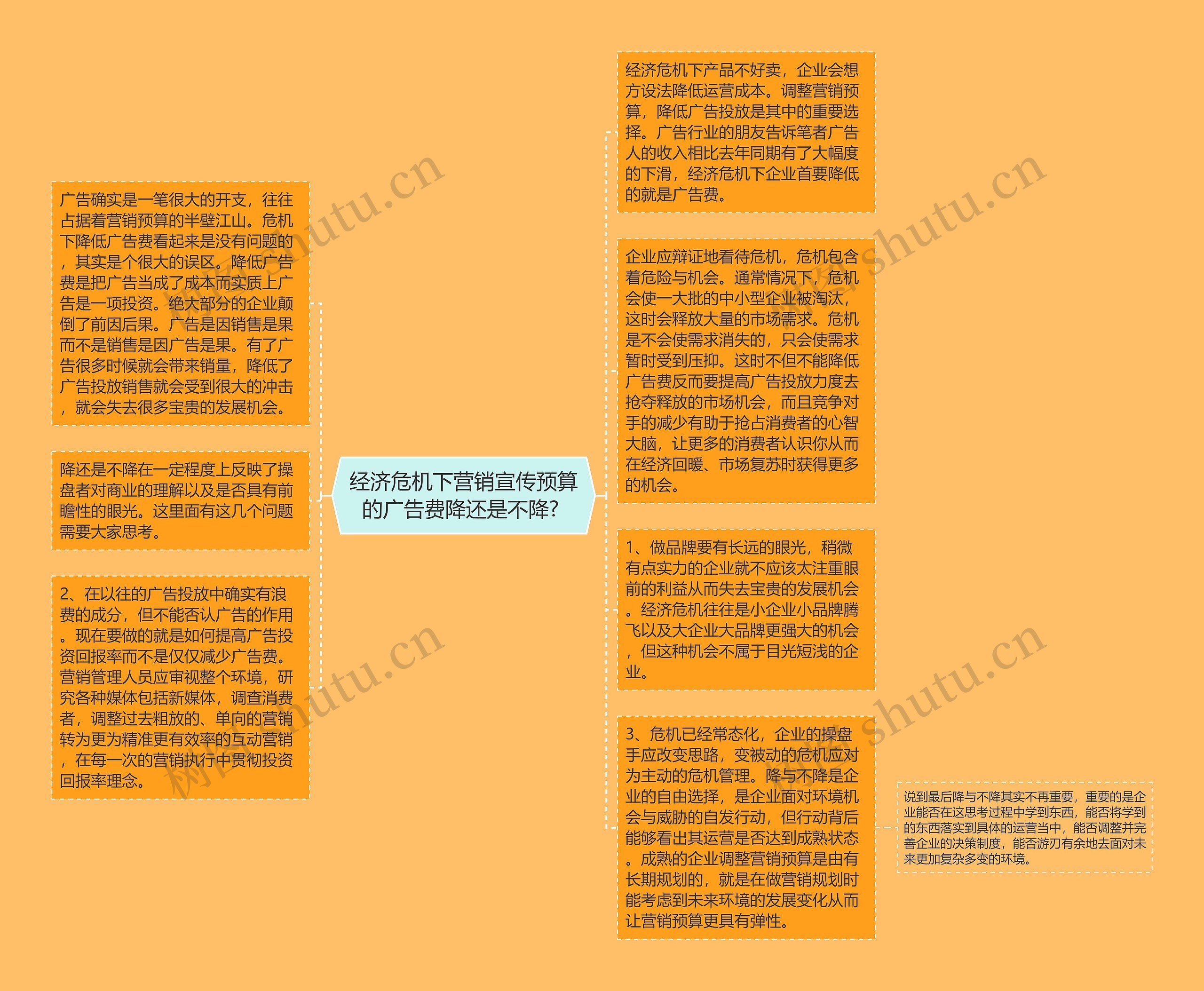 经济危机下营销宣传预算的广告费降还是不降? 