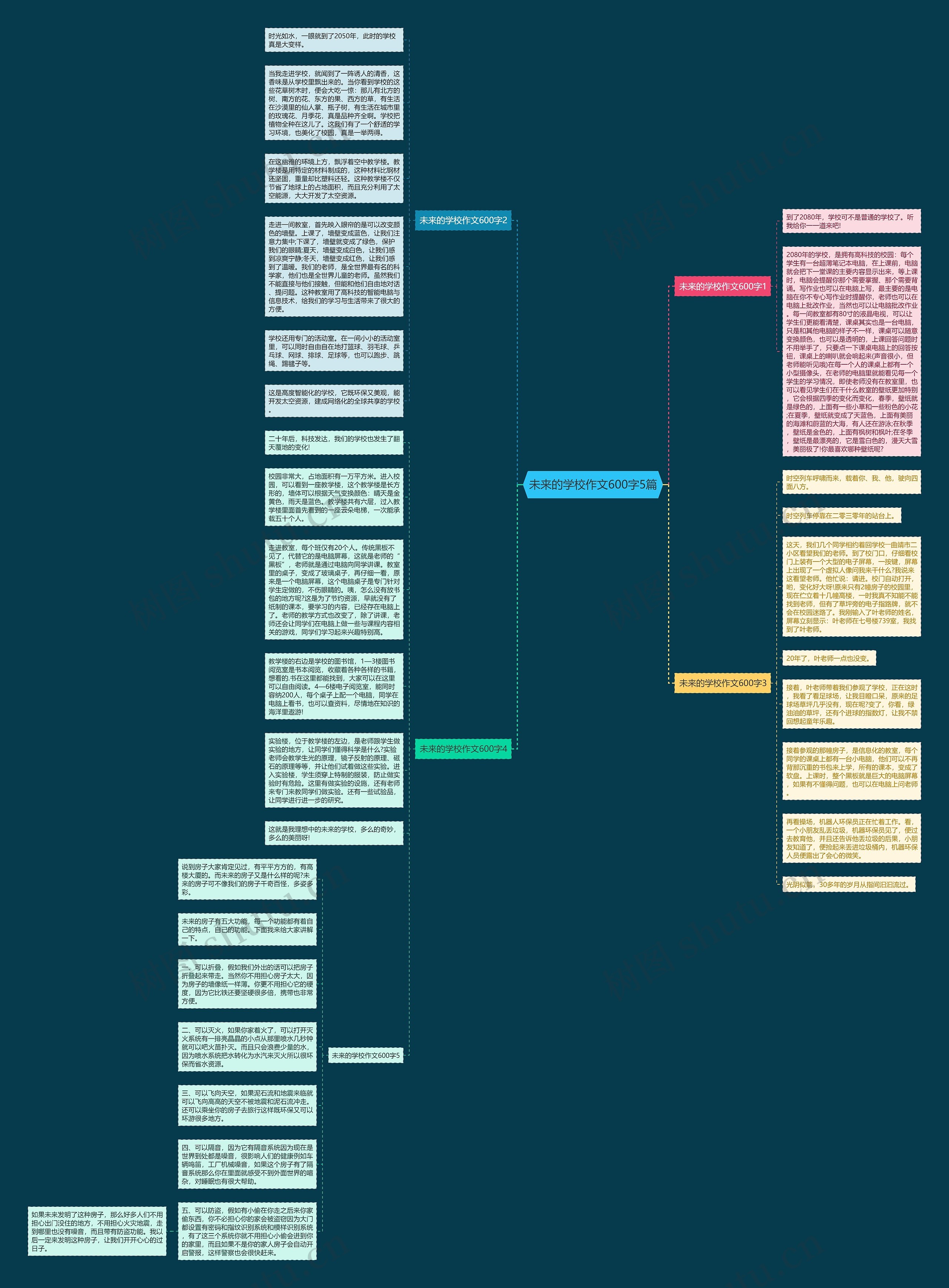 未来的学校作文600字5篇思维导图