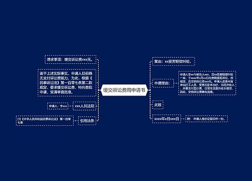 缓交诉讼费用申请书
