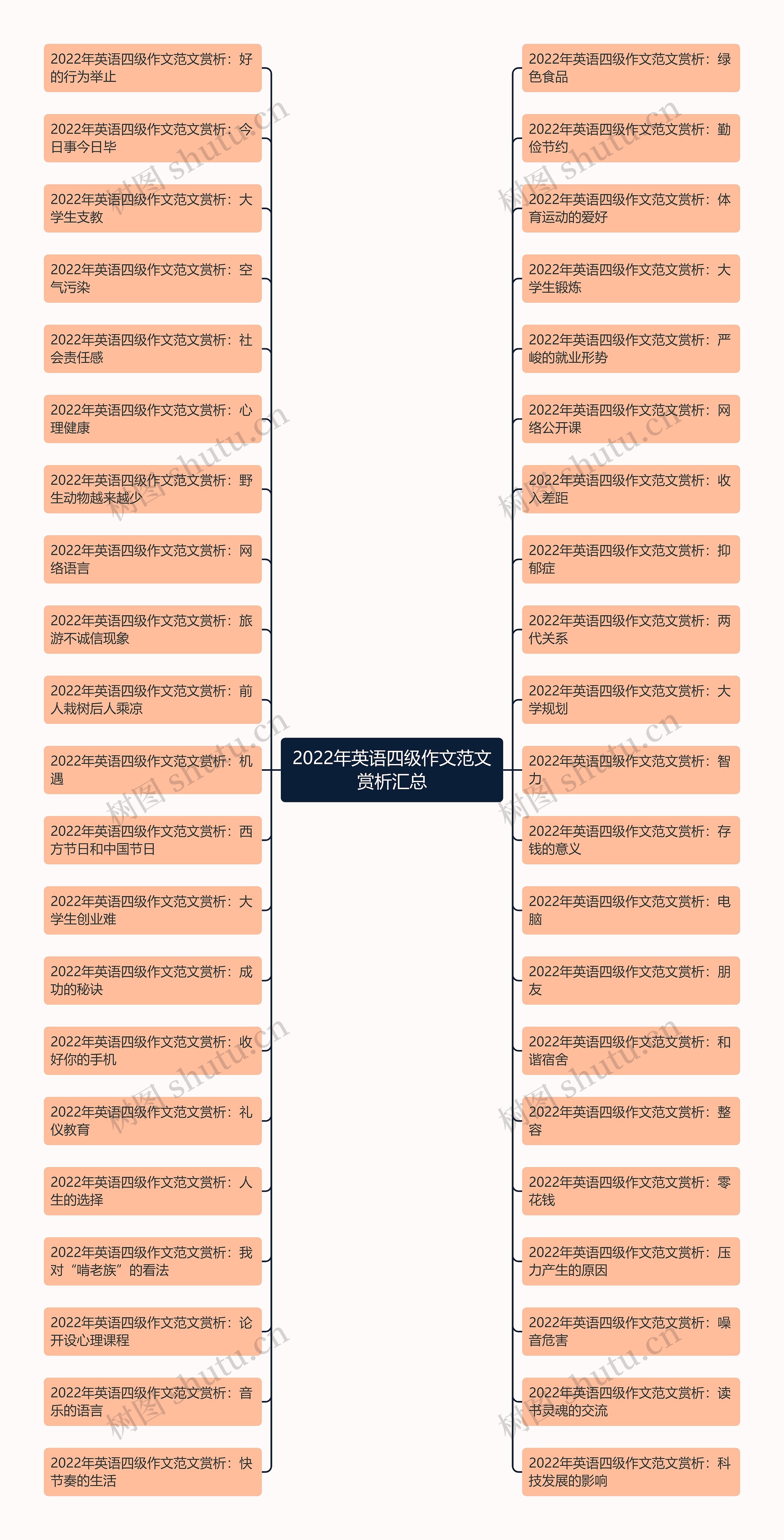 2022年英语四级作文范文赏析汇总