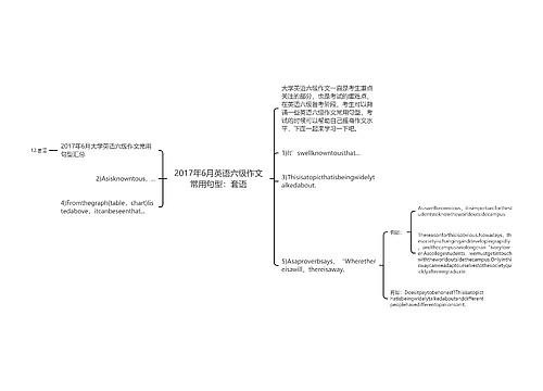 2017年6月英语六级作文常用句型：套语