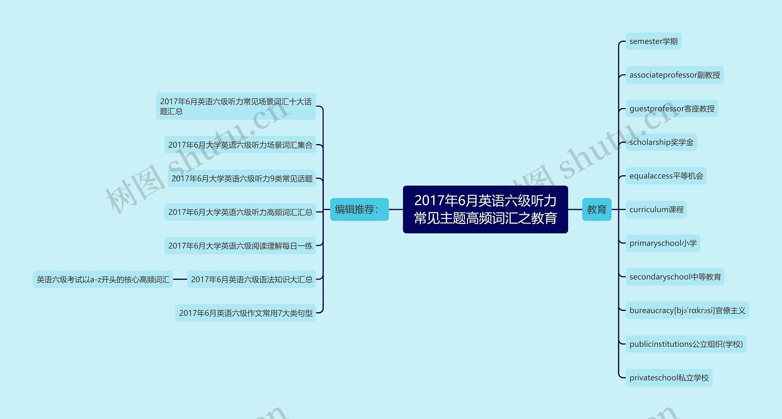 2017年6月英语六级听力常见主题高频词汇之教育