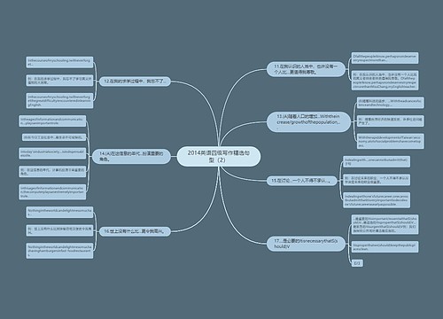 2014英语四级写作精选句型（2）