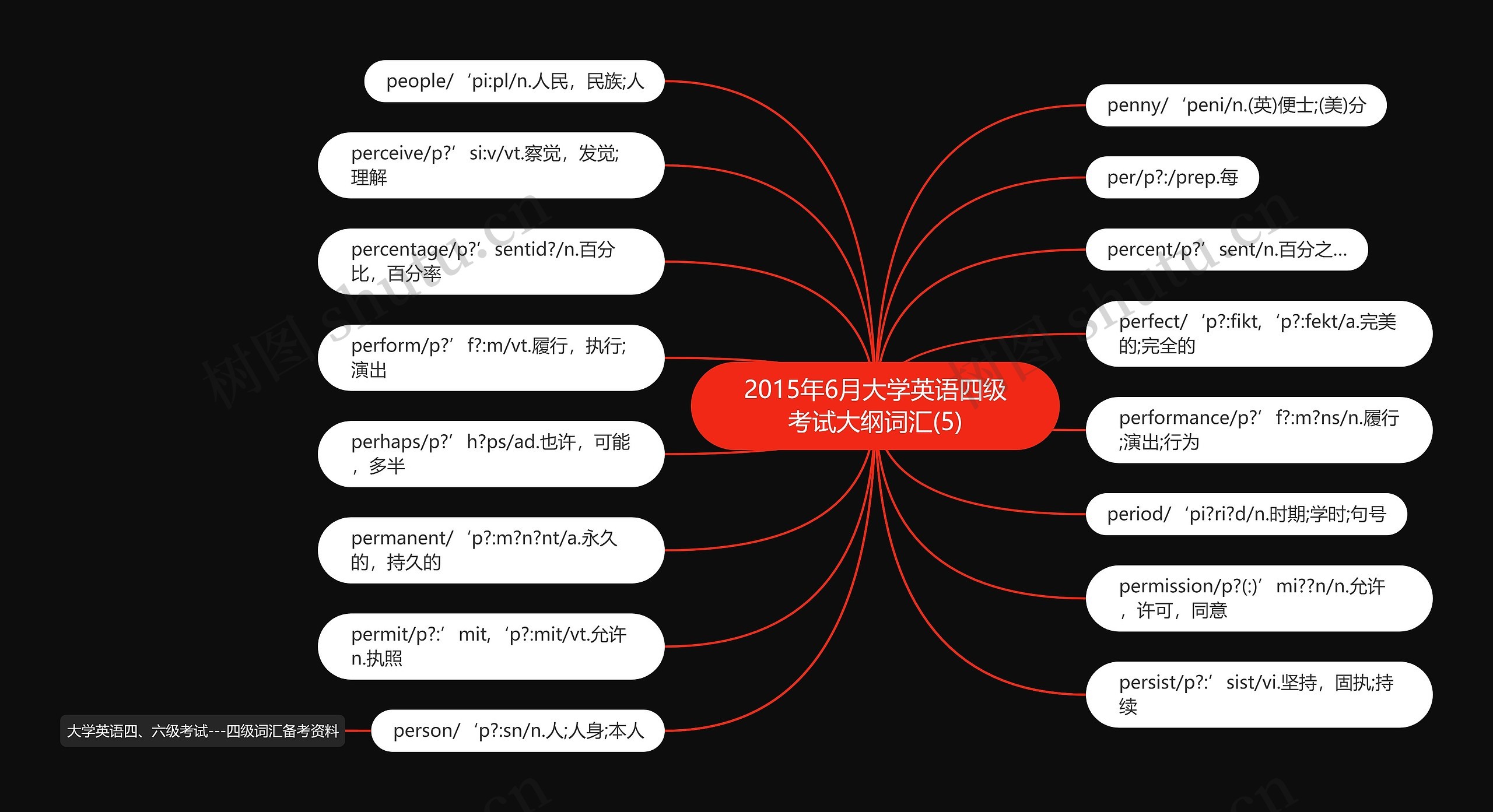 2015年6月大学英语四级考试大纲词汇(5) 2015年6月大学英语四级考试大纲词汇(5)