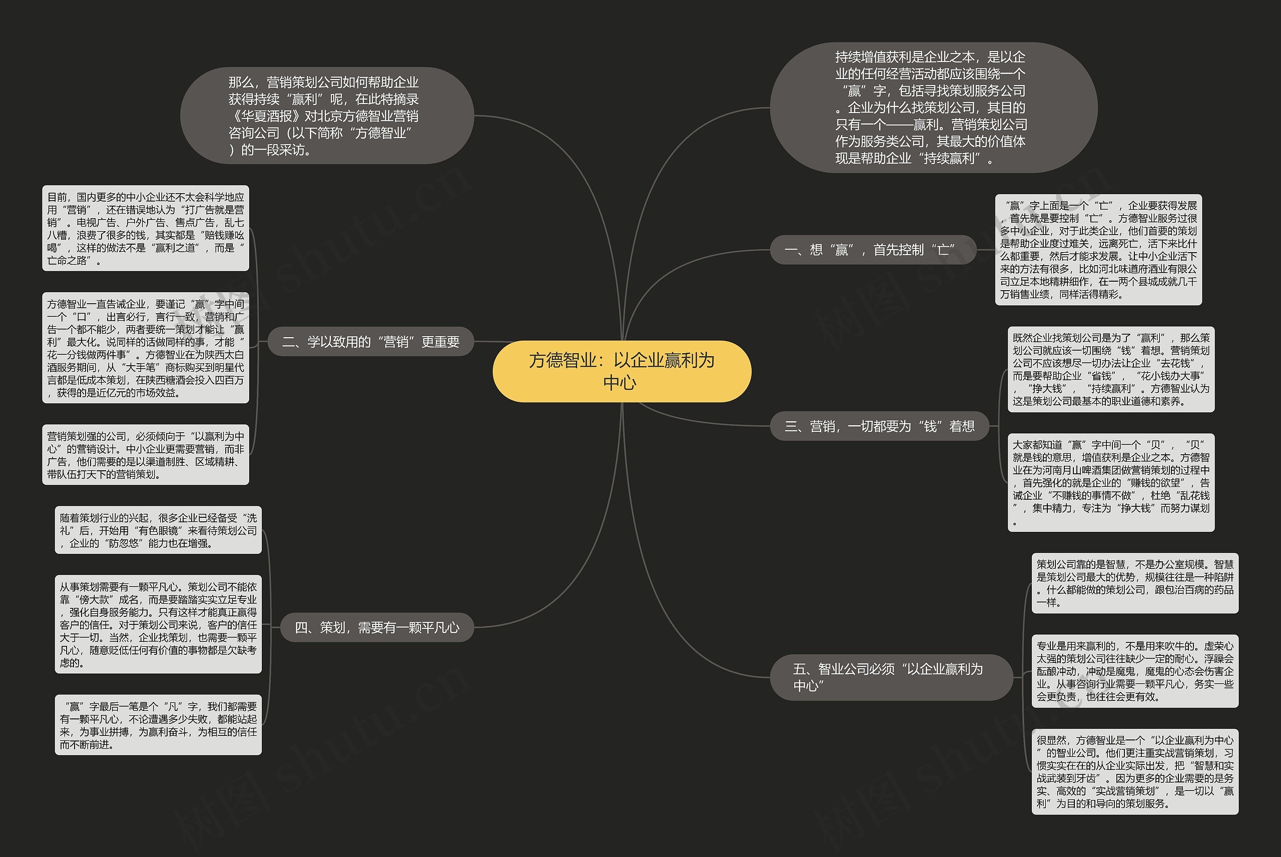 方德智业：以企业赢利为中心 