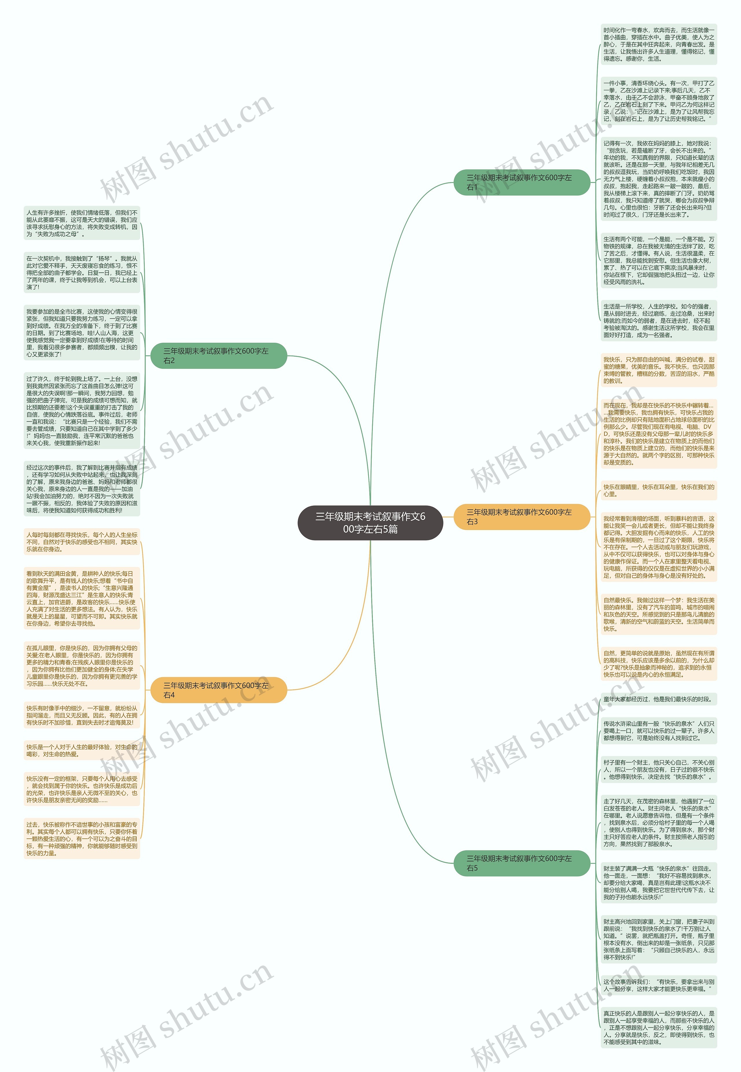 三年级期末考试叙事作文600字左右5篇思维导图