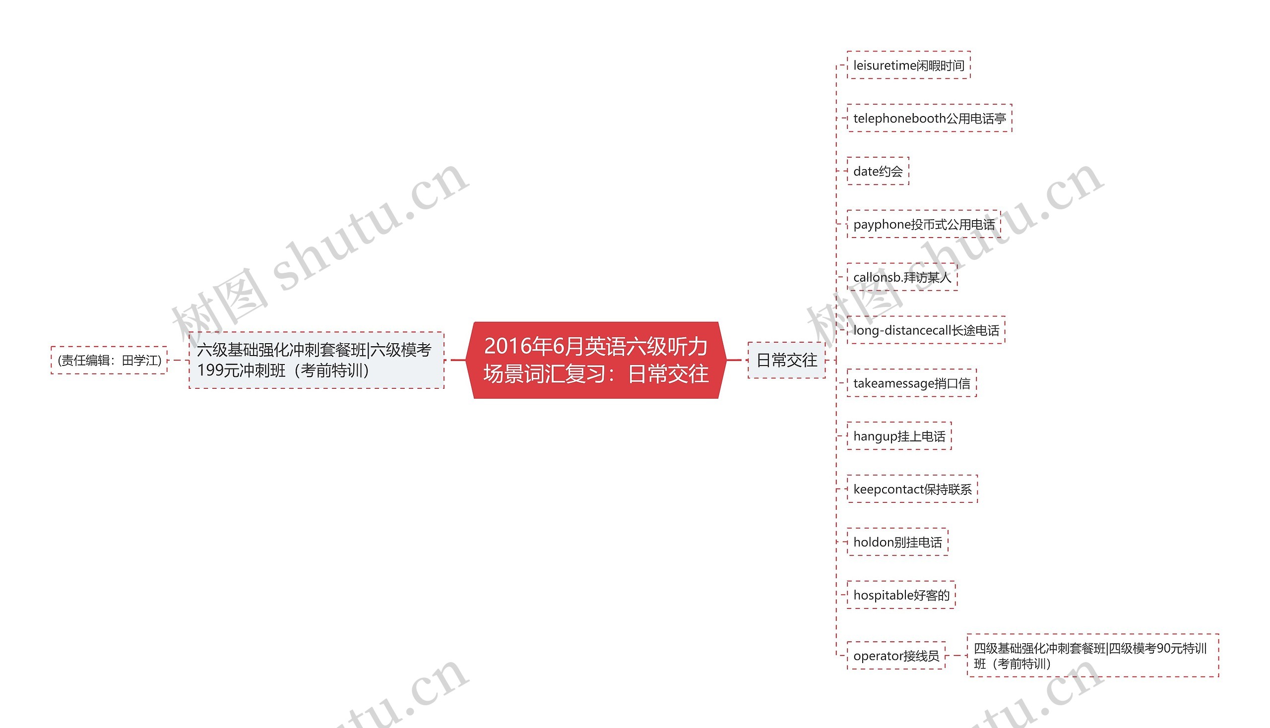 2016年6月英语六级听力场景词汇复习：日常交往思维导图