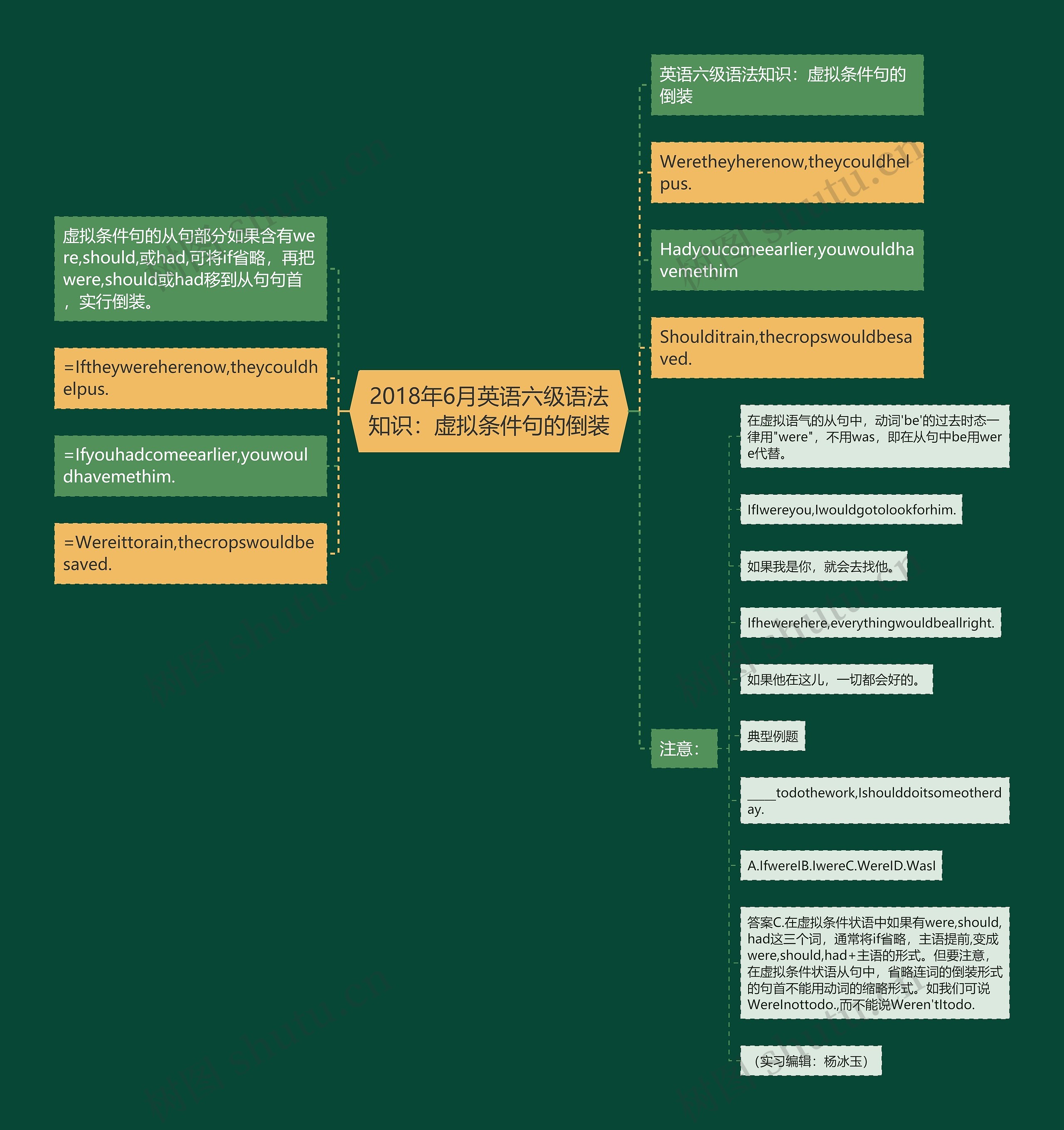 2018年6月英语六级语法知识：虚拟条件句的倒装思维导图