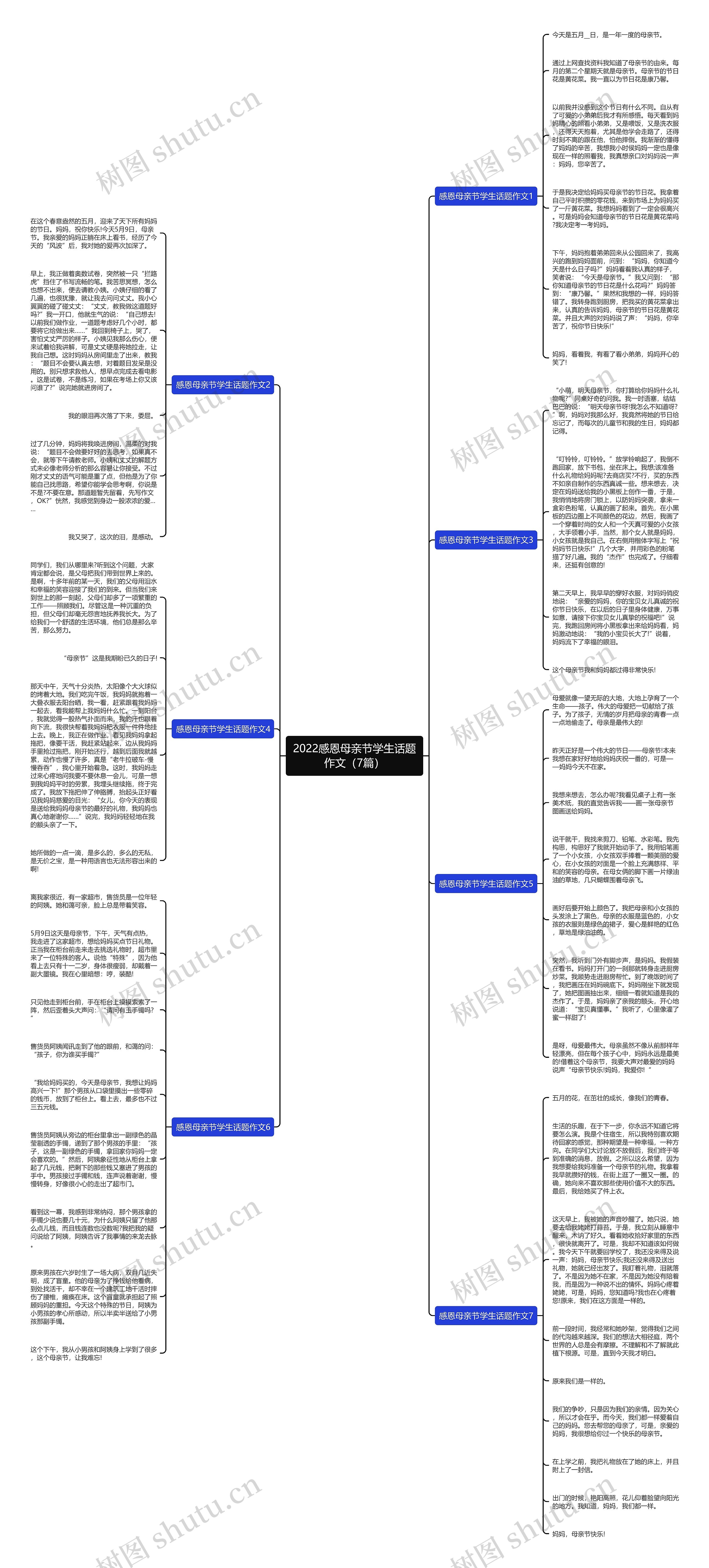 2022感恩母亲节学生话题作文（7篇）思维导图