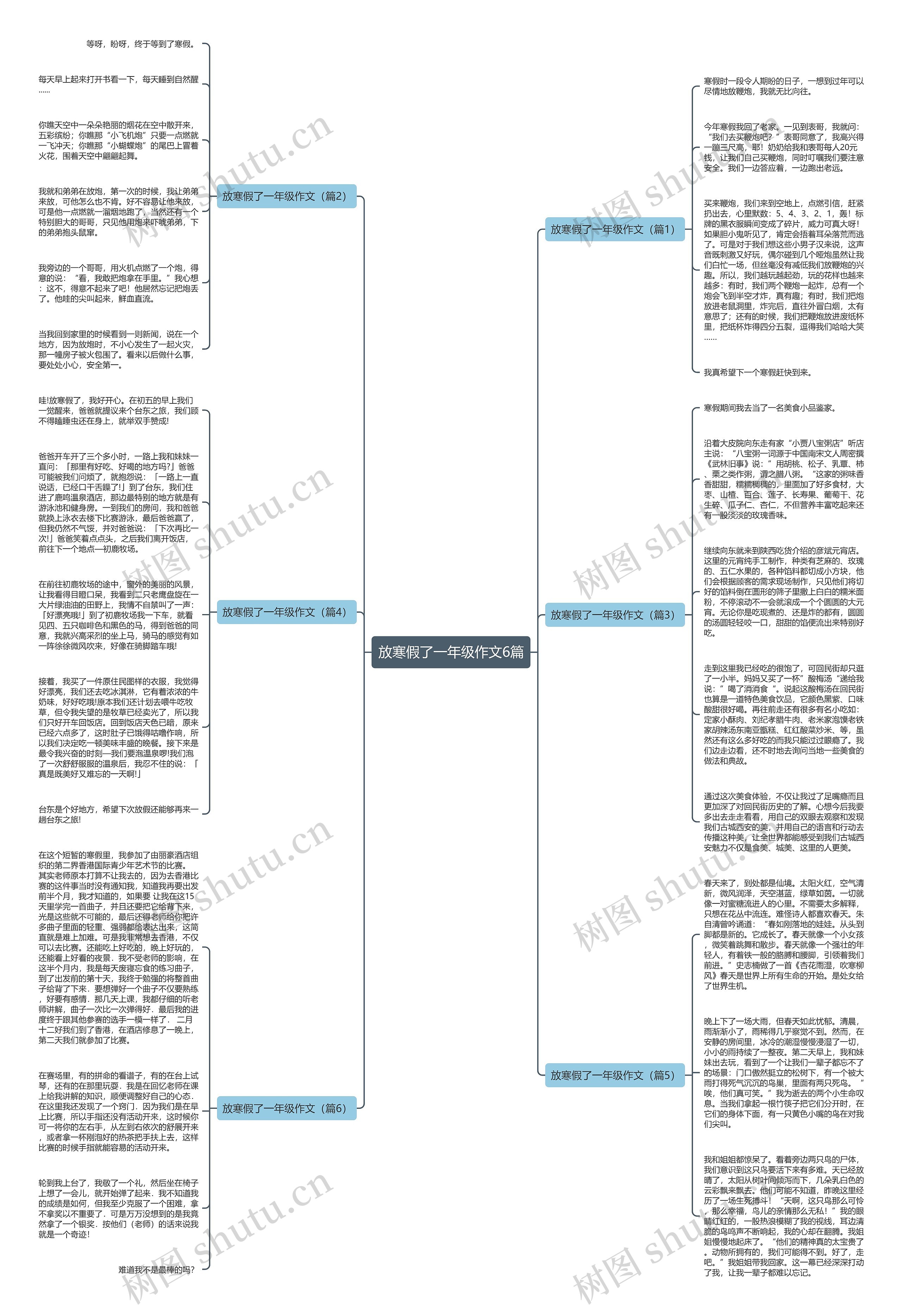 放寒假了一年级作文6篇思维导图