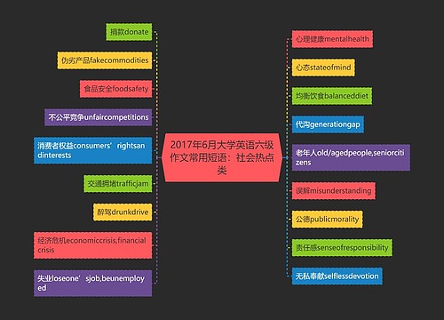 2017年6月大学英语六级作文常用短语：社会热点类