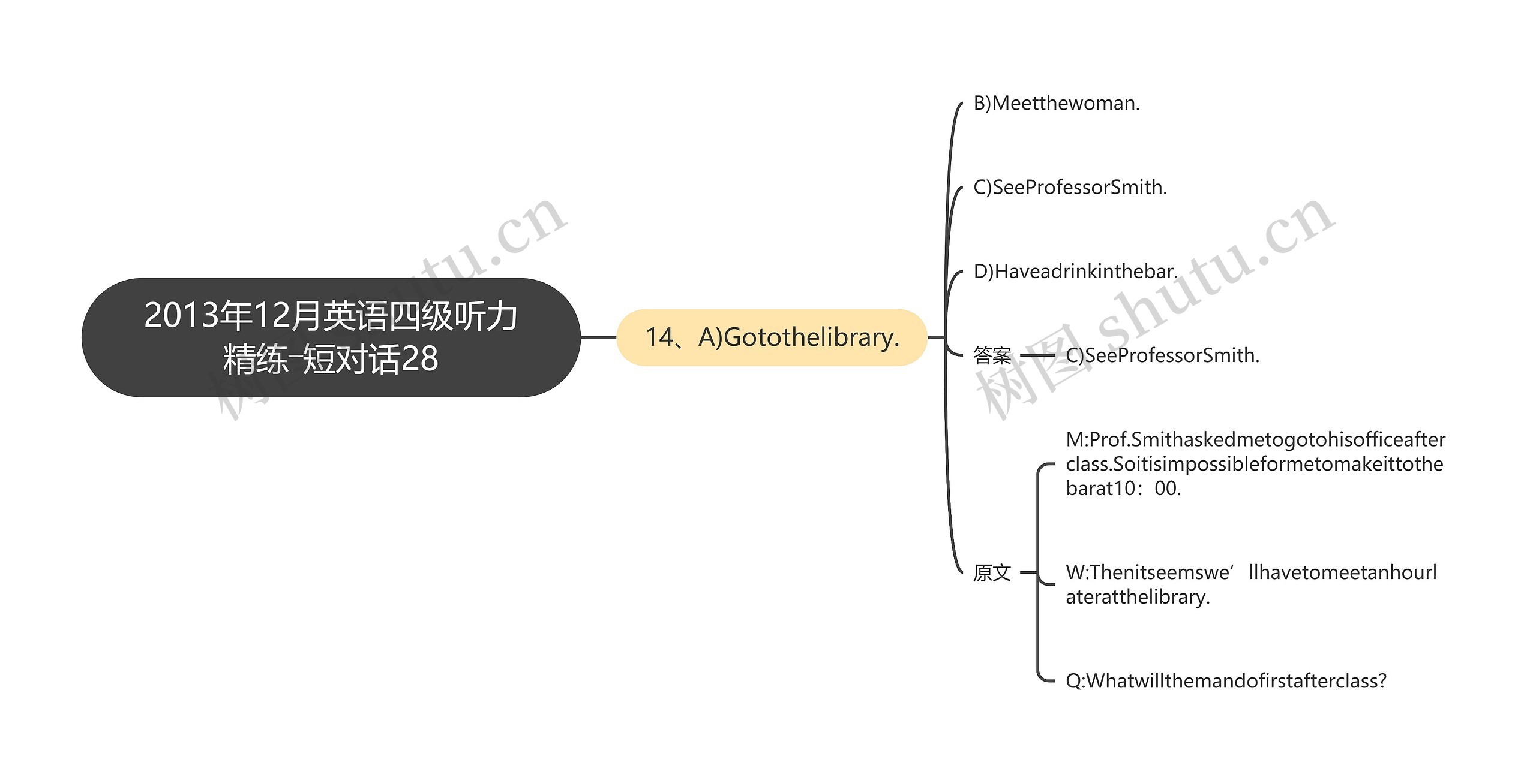 2013年12月英语四级听力精练―短对话28 2013年12月英语四级听力精练―短对话28