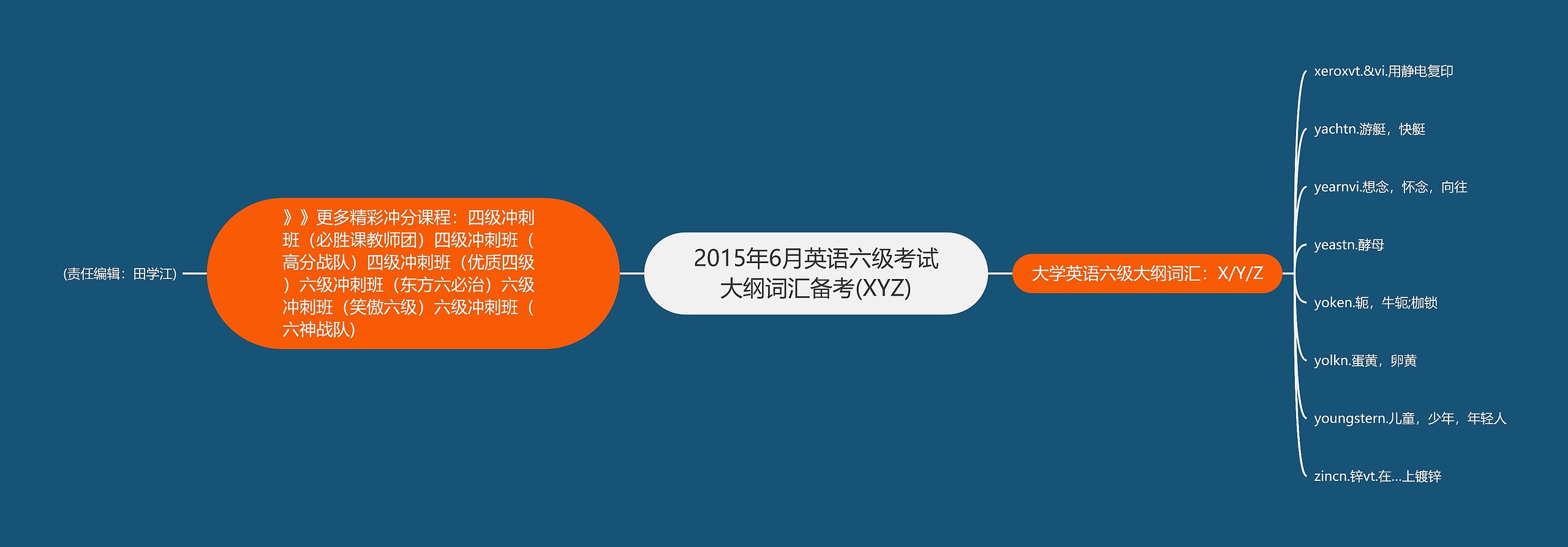 2015年6月英语六级考试大纲词汇备考(XYZ)