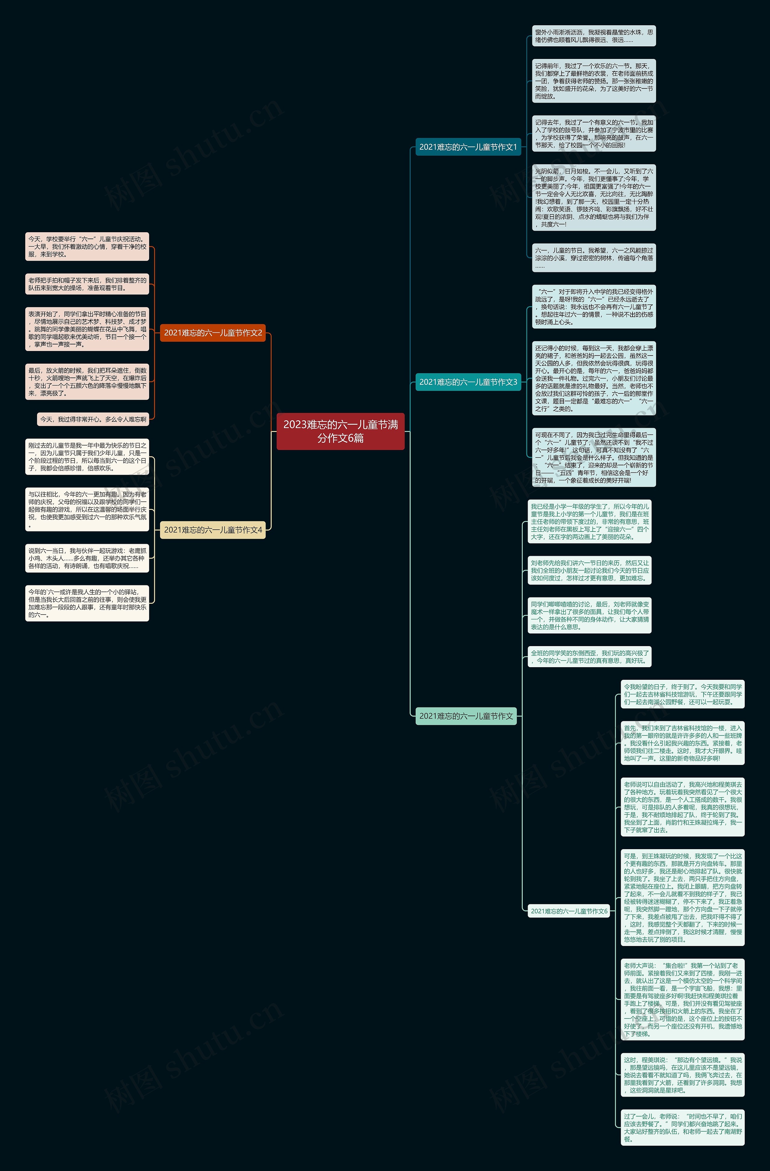 2023难忘的六一儿童节满分作文6篇思维导图