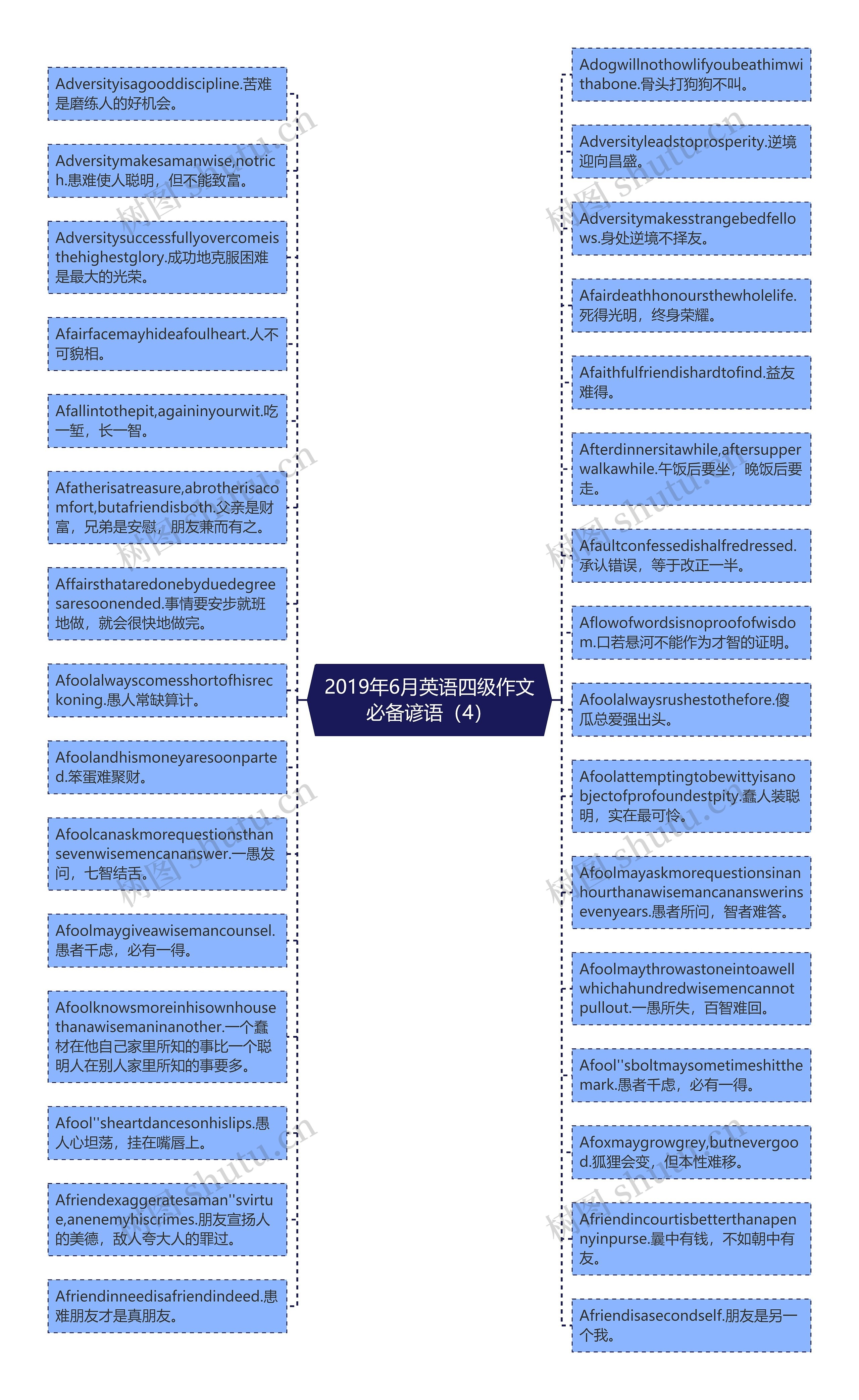 2019年6月英语四级作文必备谚语（4）