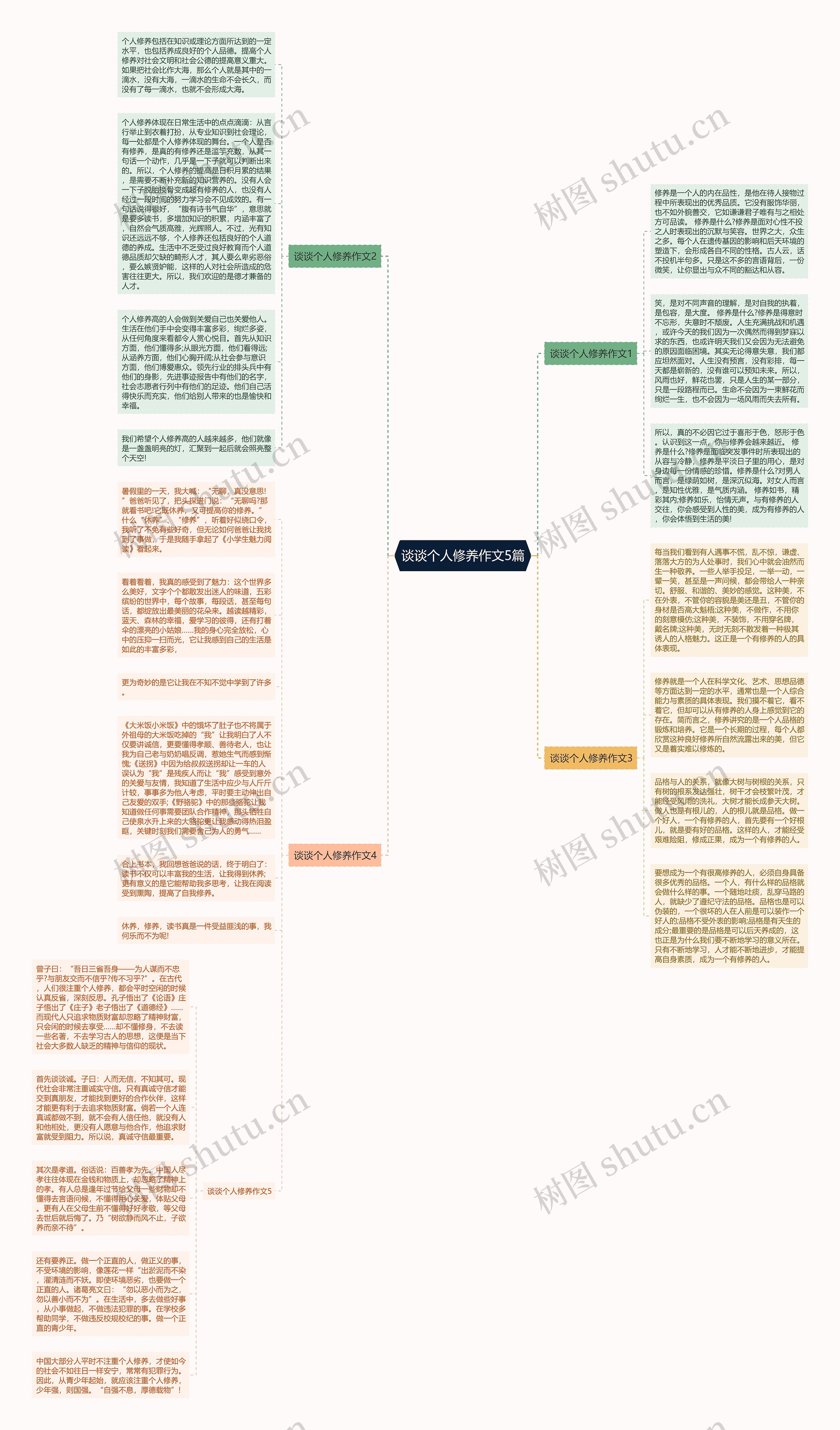 谈谈个人修养作文5篇思维导图