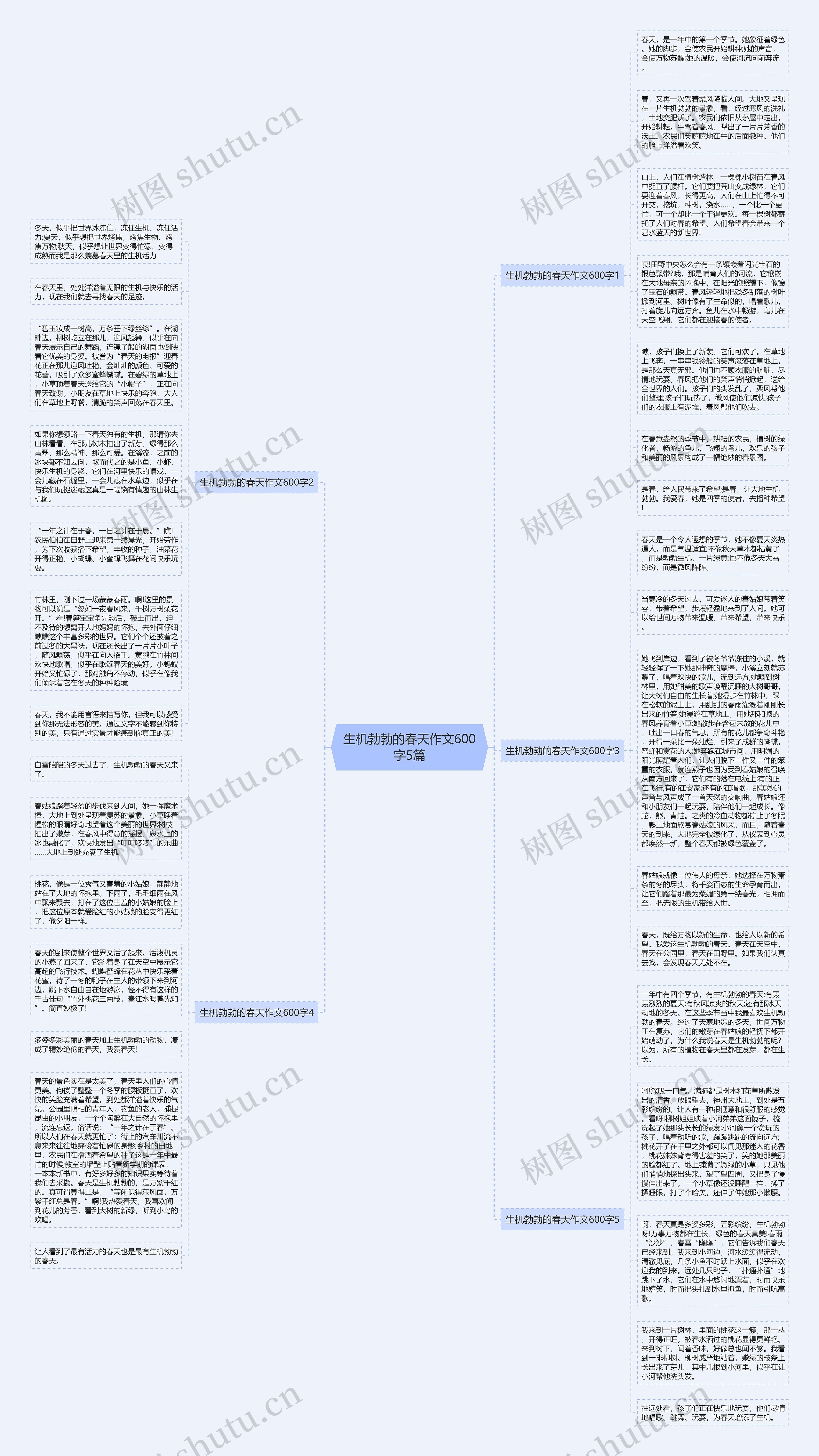 生机勃勃的春天作文600字5篇思维导图