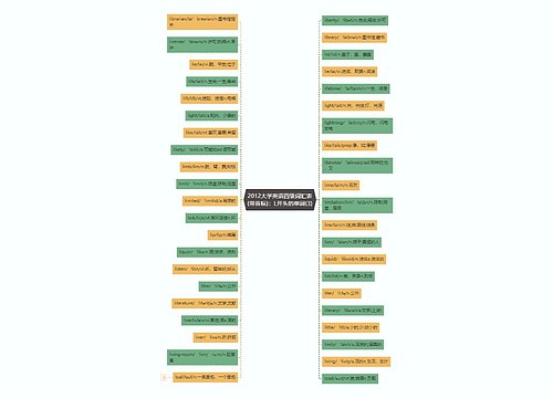 2012大学英语四级词汇表(带音标)：L开头的单词(3)