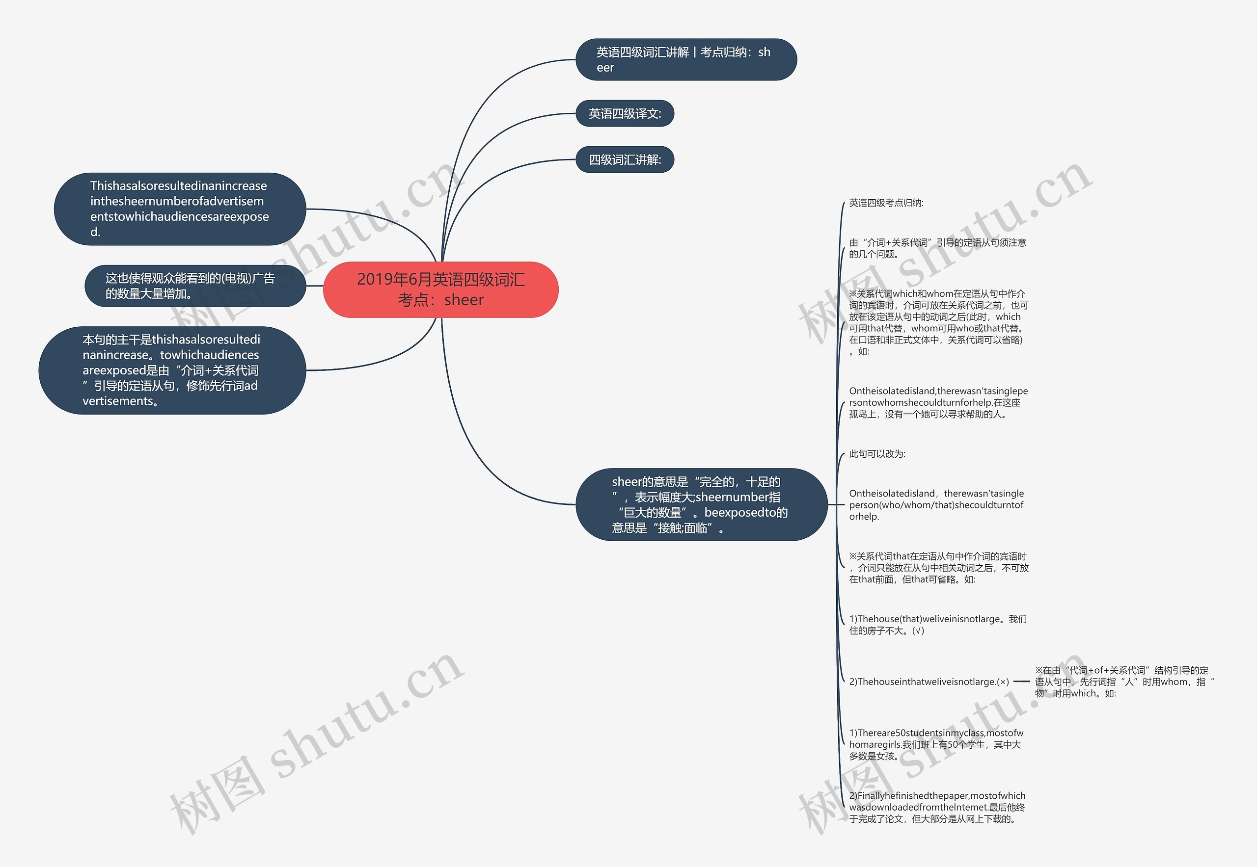 2019年6月英语四级词汇考点：sheer思维导图