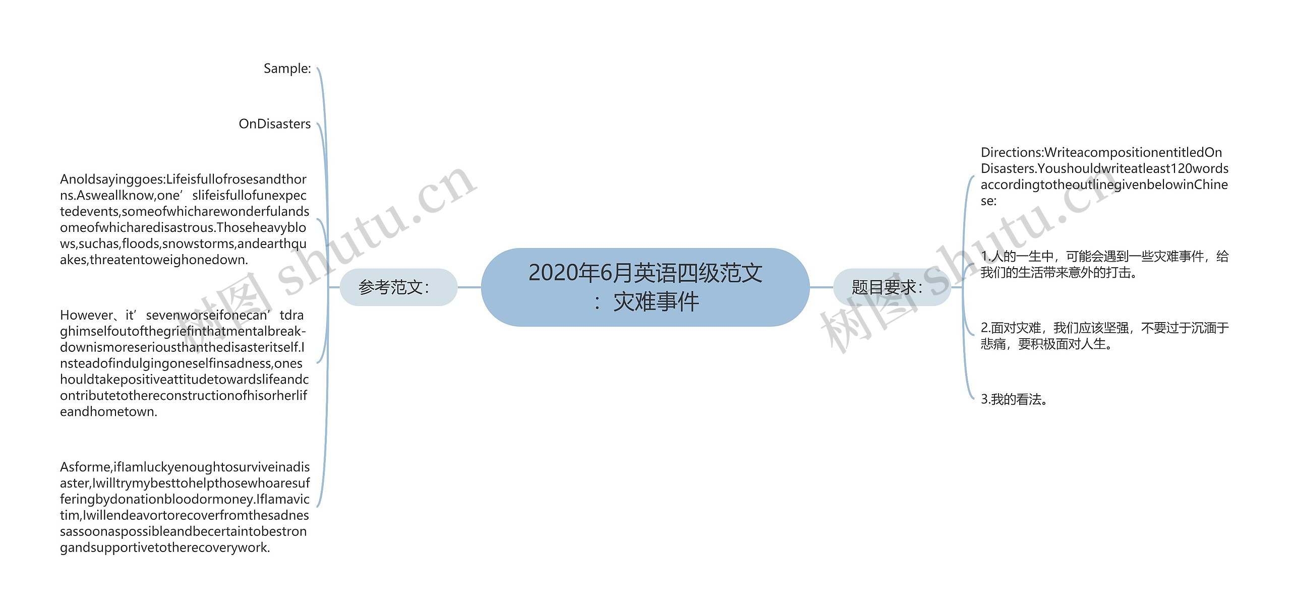 2020年6月英语四级范文：灾难事件思维导图