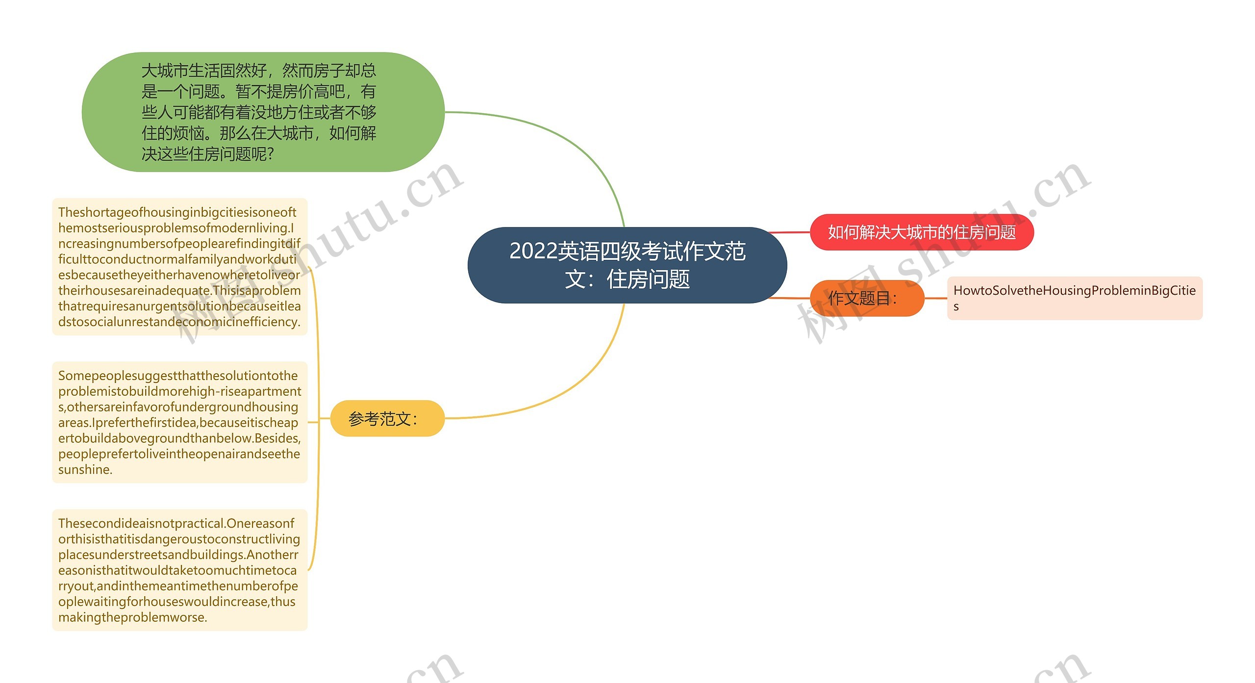 2022英语四级考试作文范文：住房问题