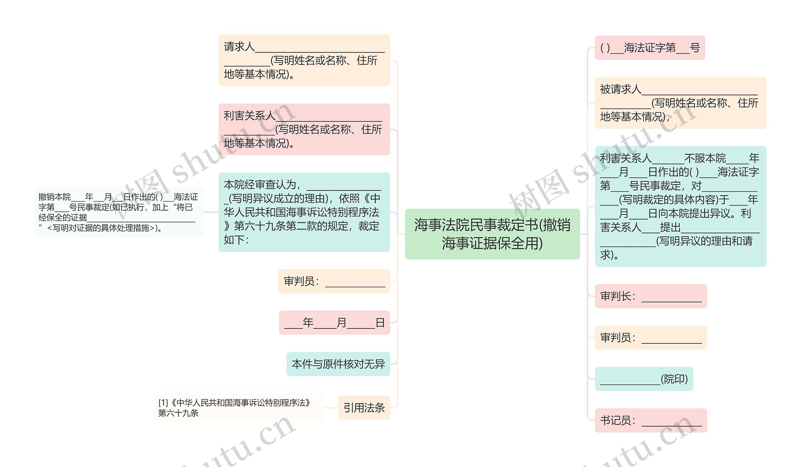 海事法院民事裁定书(撤销海事证据保全用)