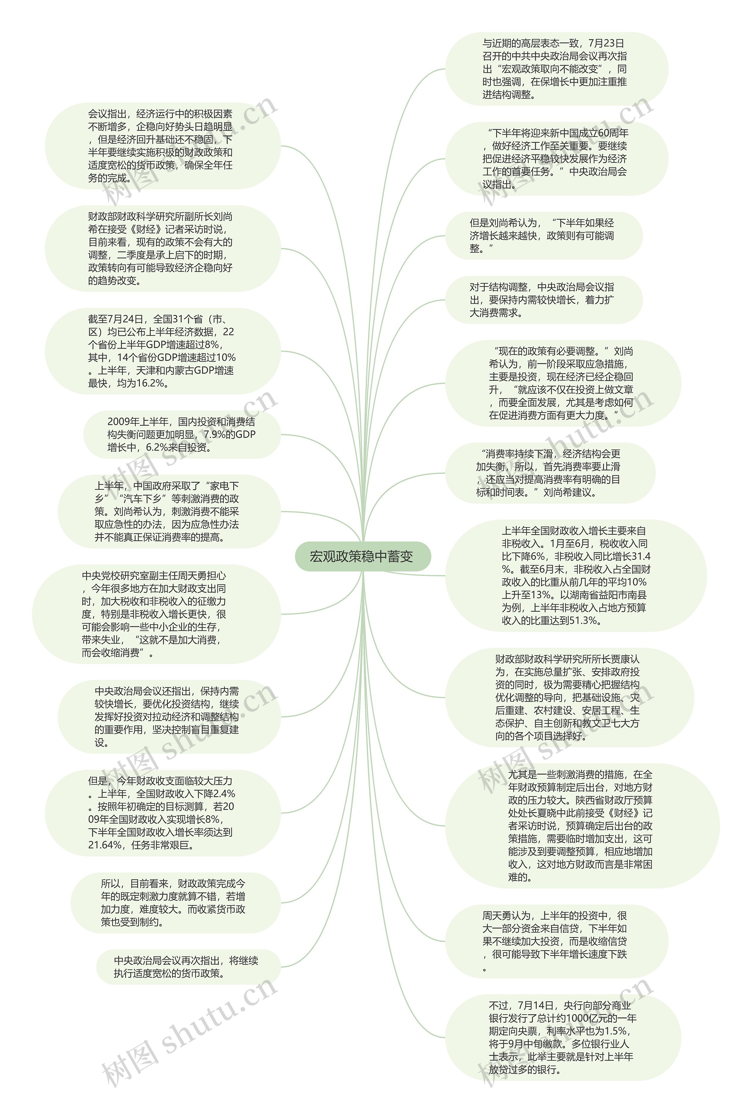 宏观政策稳中蓄变 