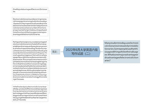 2022年6月大学英语六级写作试题（二）