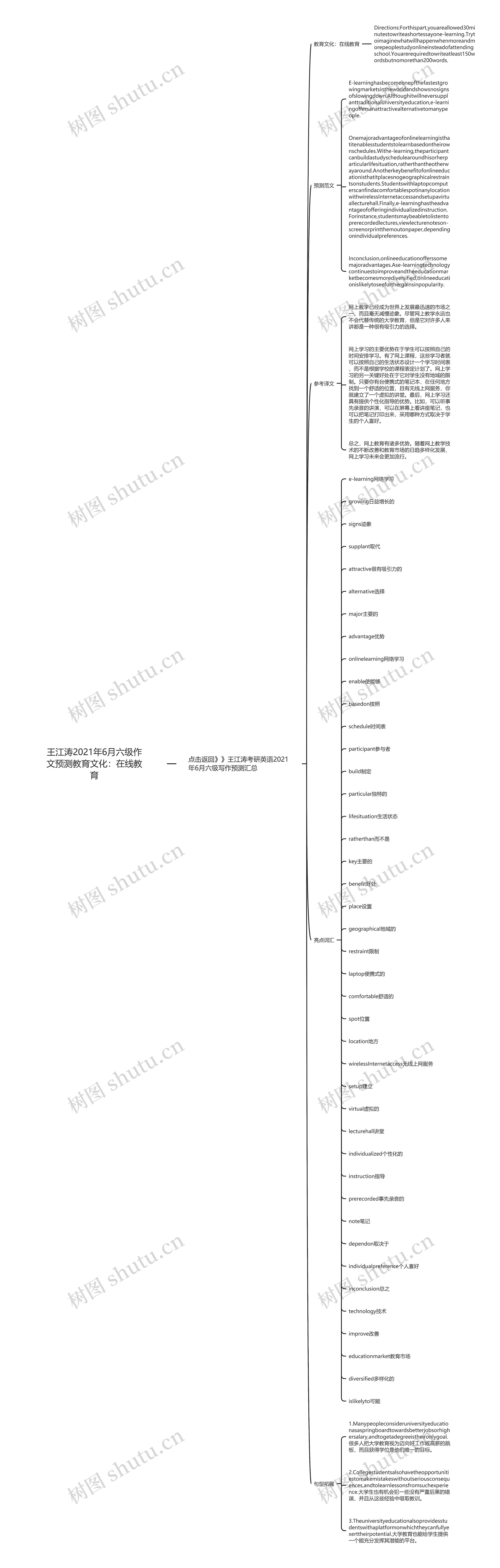 王江涛2021年6月六级作文预测教育文化：在线教育