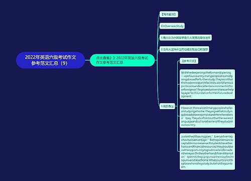 2022年英语六级考试作文参考范文汇总（9）