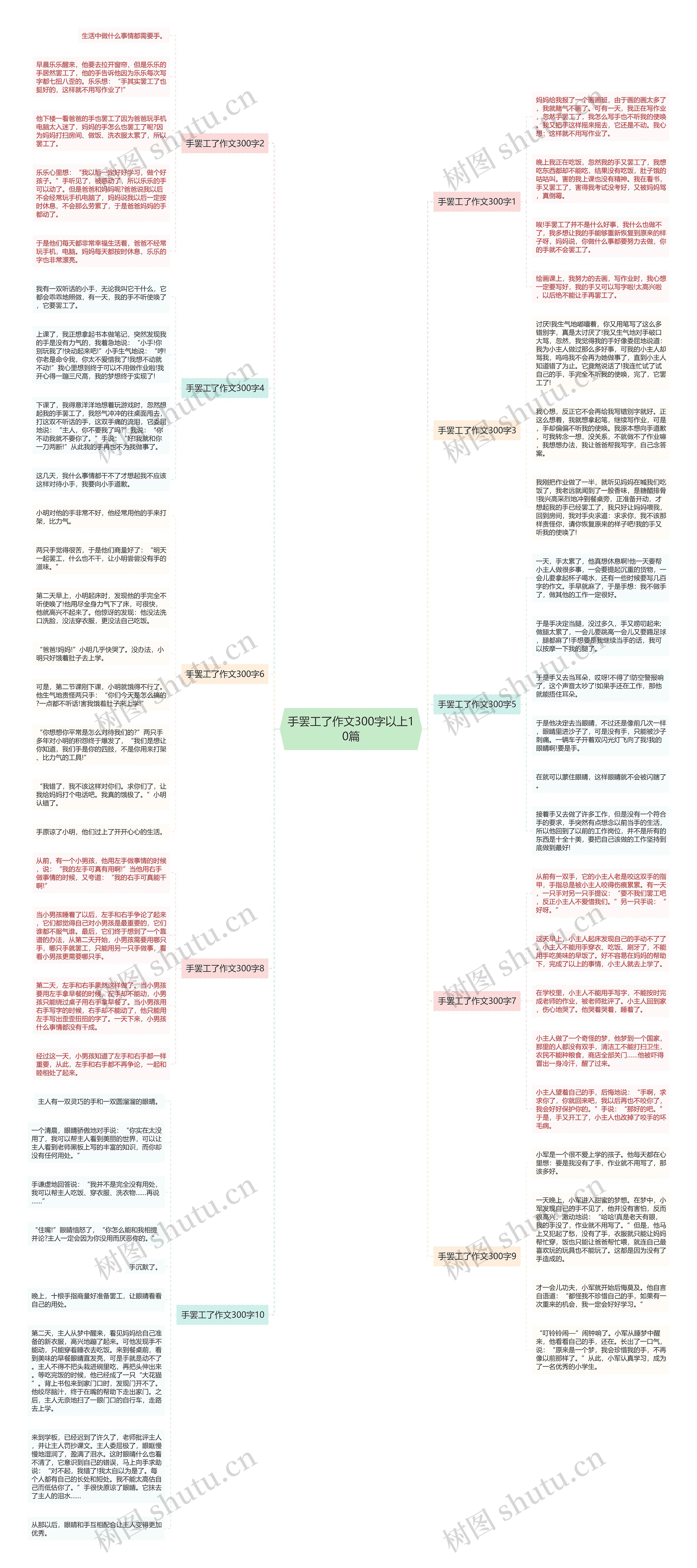 手罢工了作文300字以上10篇思维导图